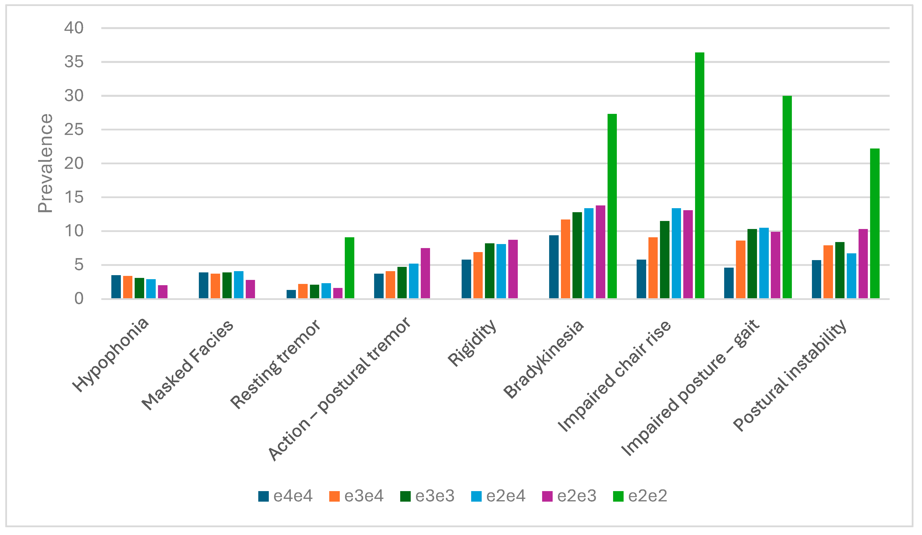 Preprints 164519 g002