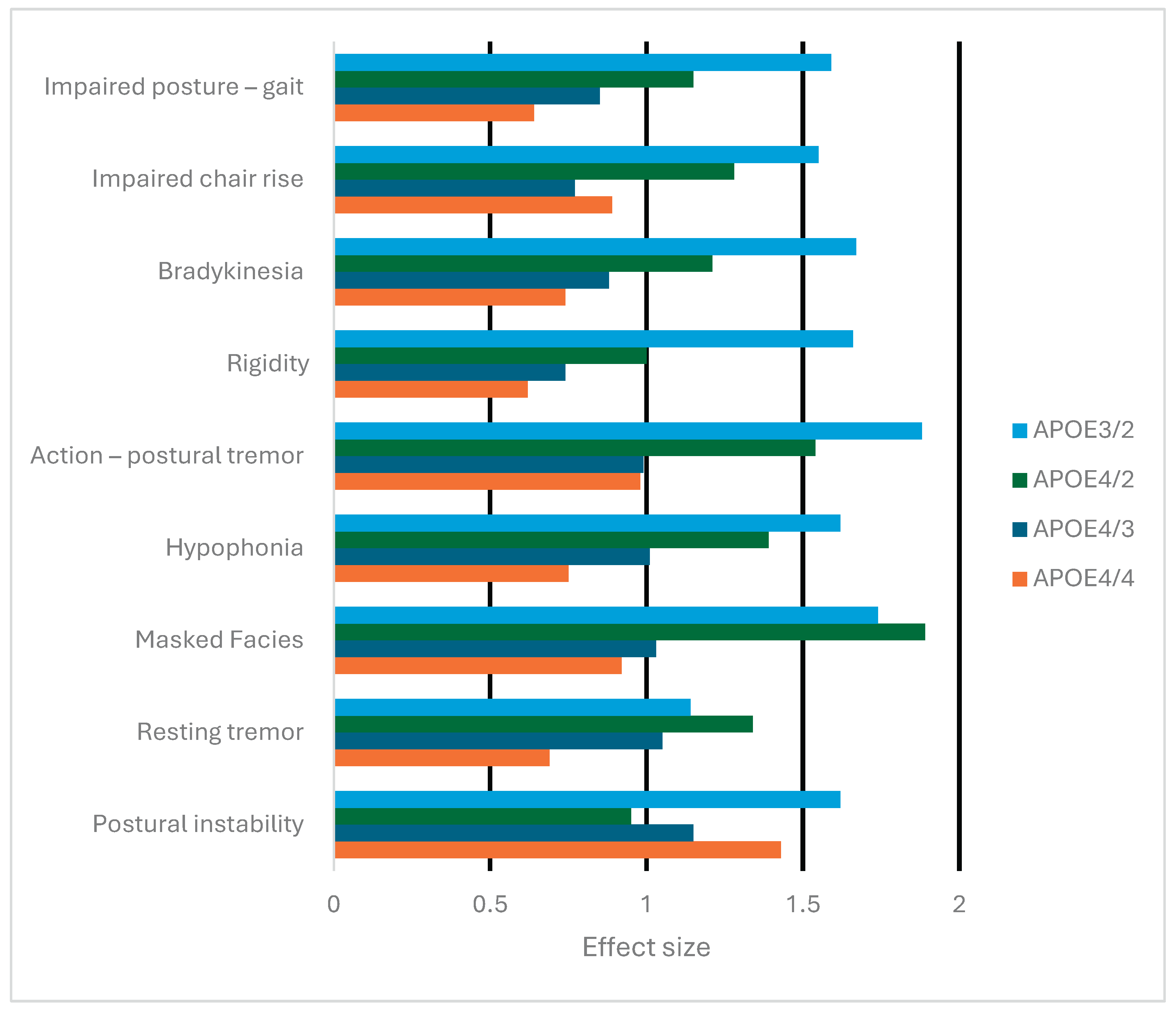 Preprints 164519 g003