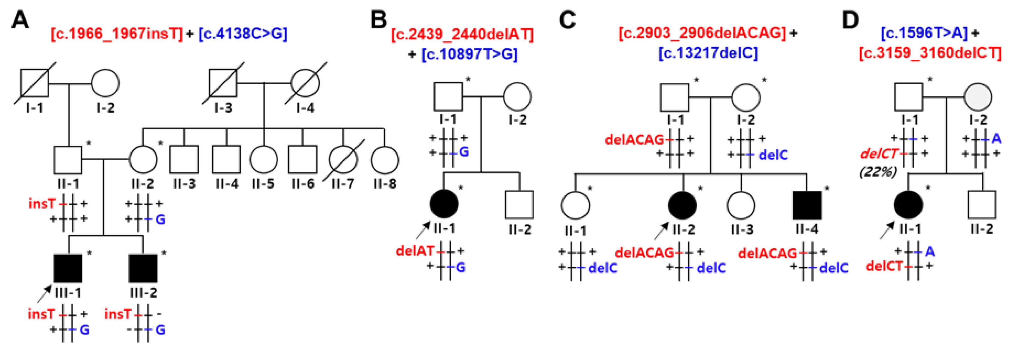 Preprints 106817 g001