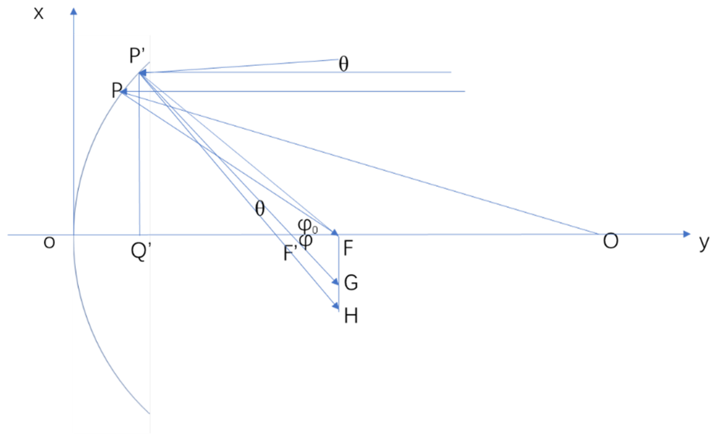 Preprints 137692 g001