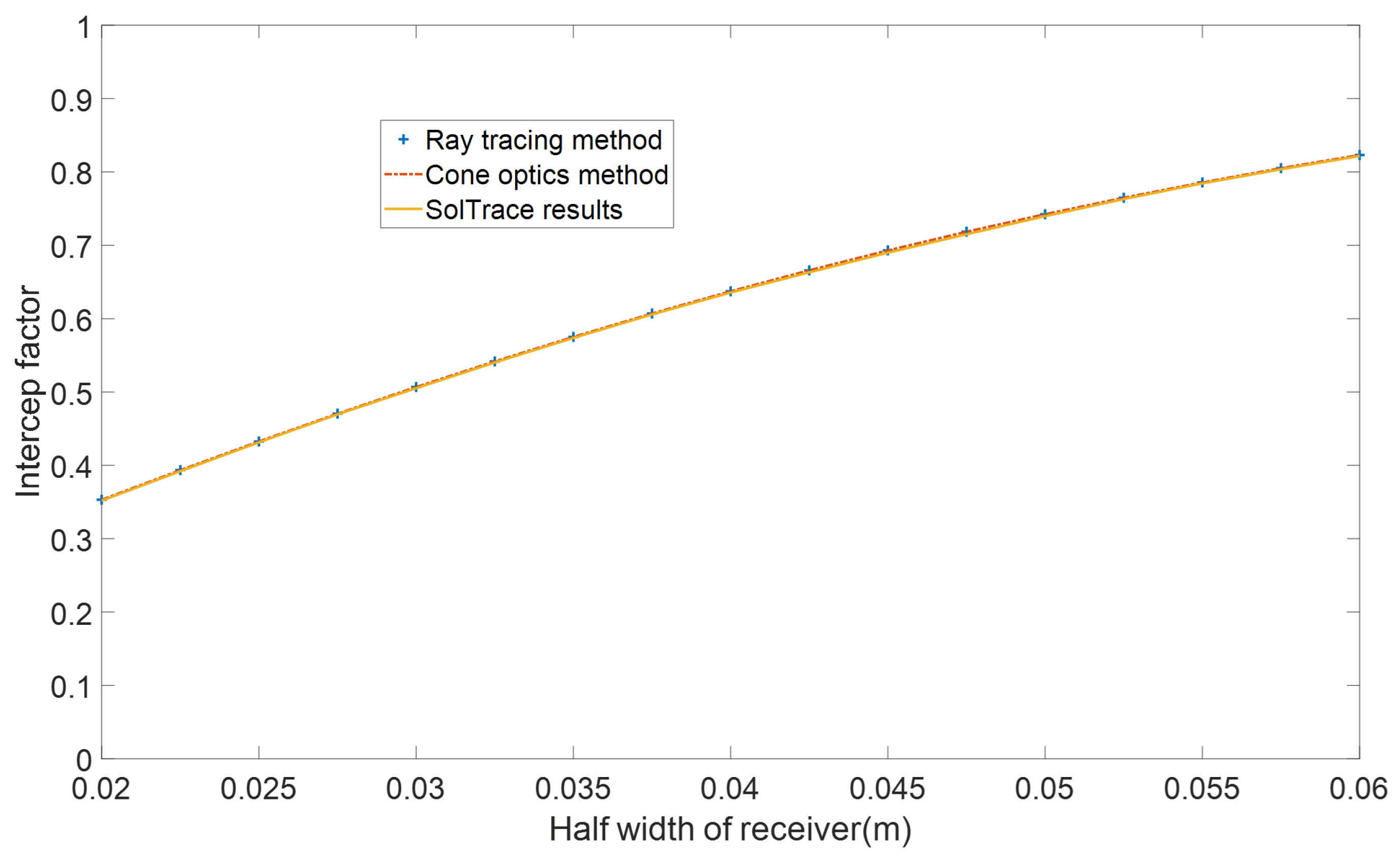 Preprints 137692 g002
