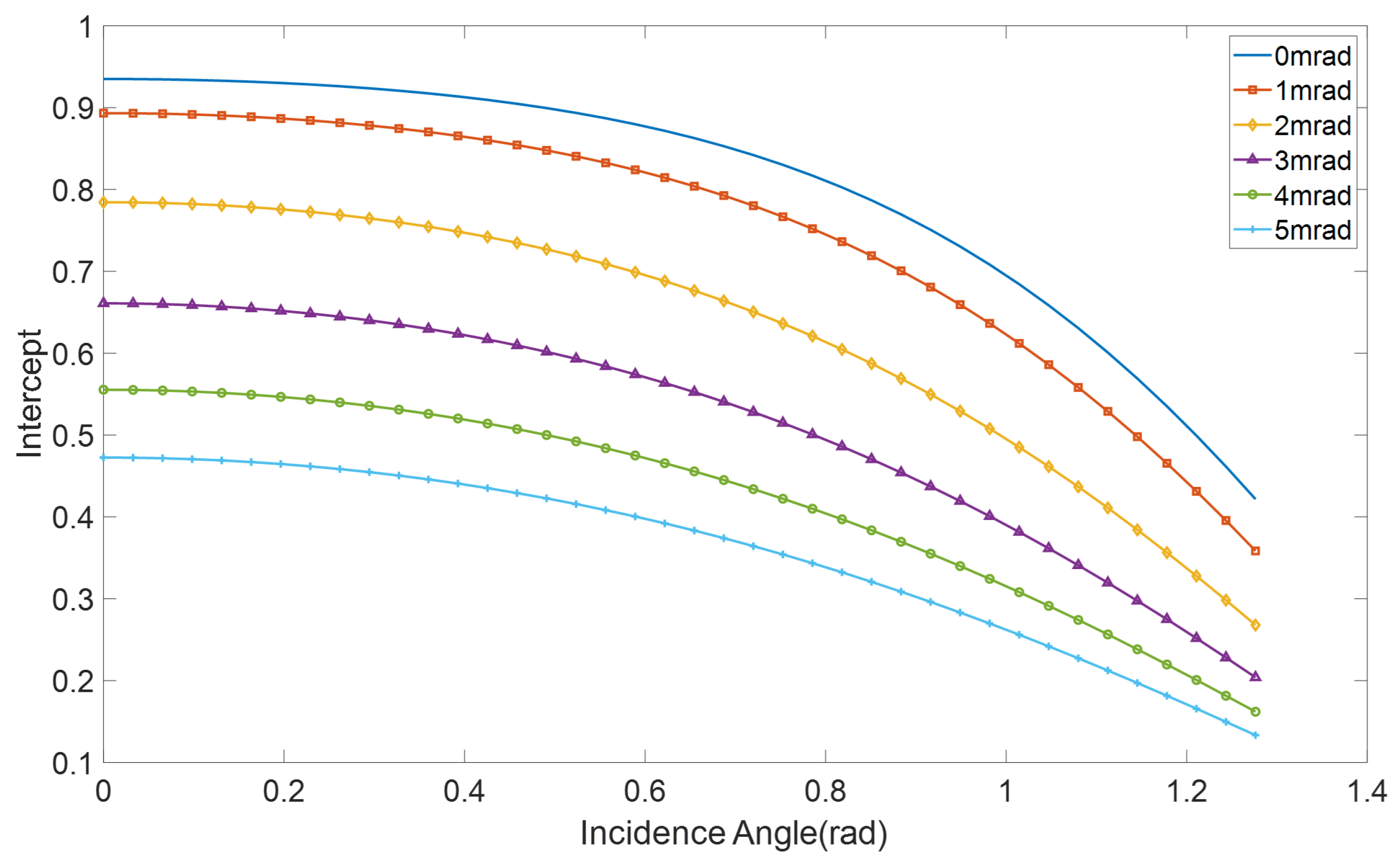 Preprints 137692 g003
