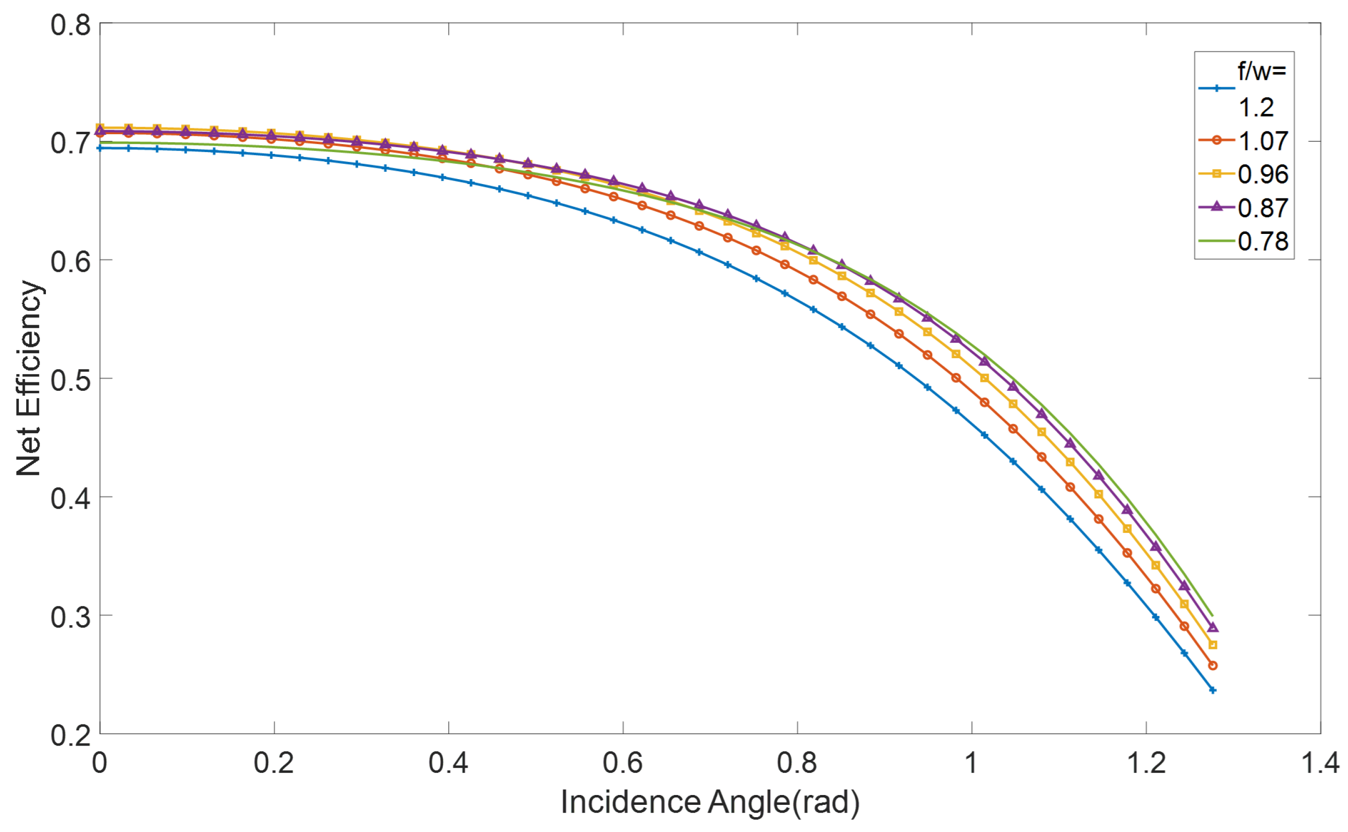 Preprints 137692 g004
