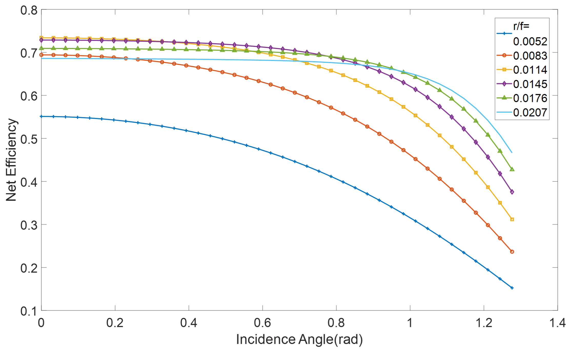Preprints 137692 g005