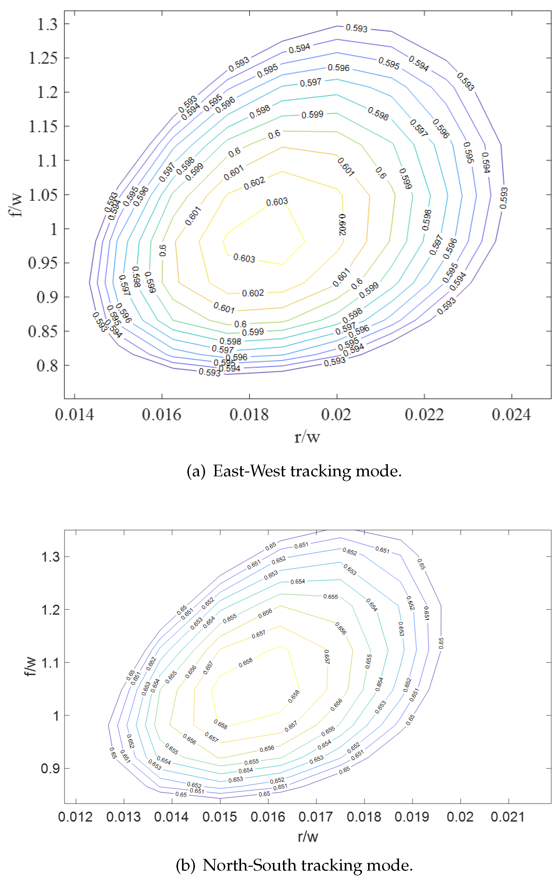 Preprints 137692 g006