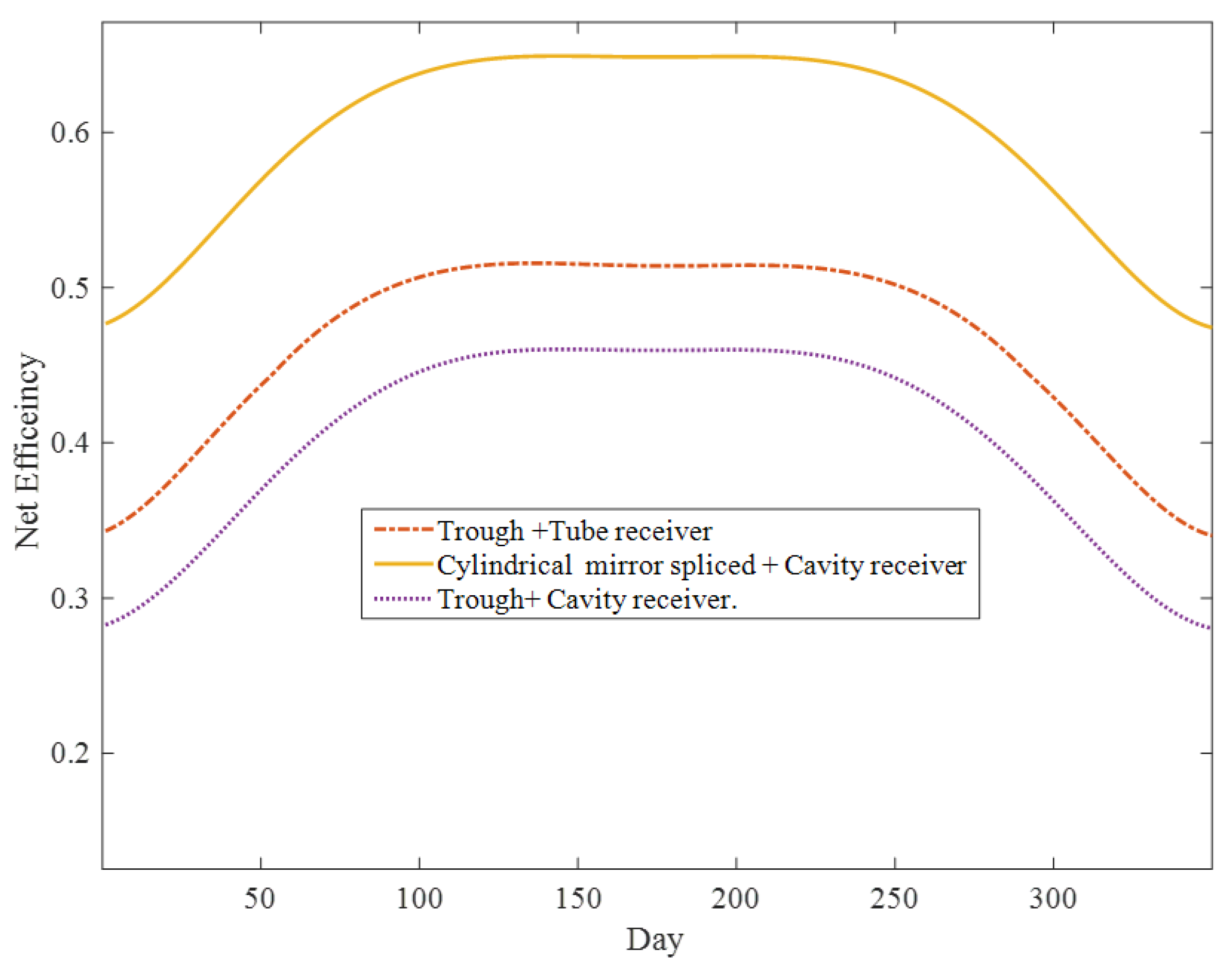 Preprints 137692 g007