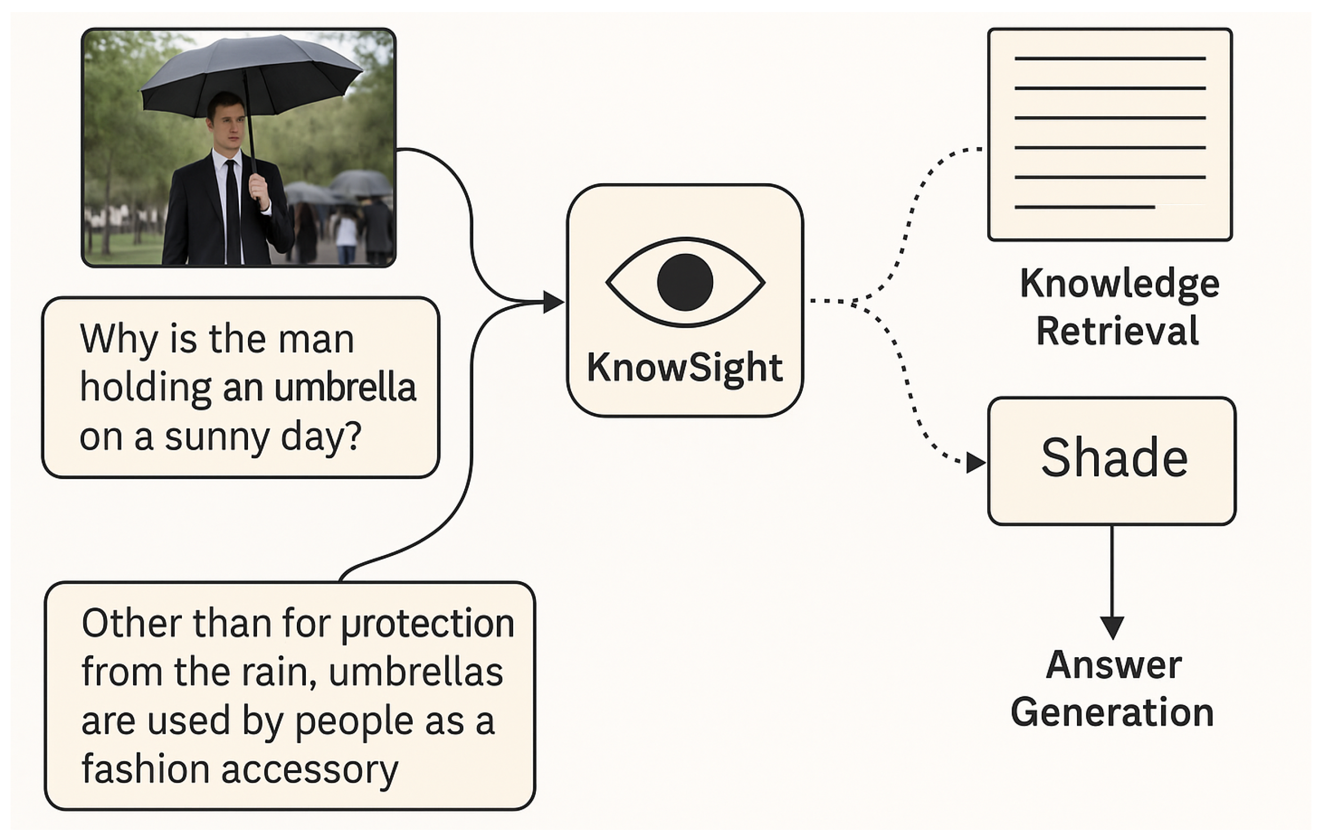 Preprints 181972 g001