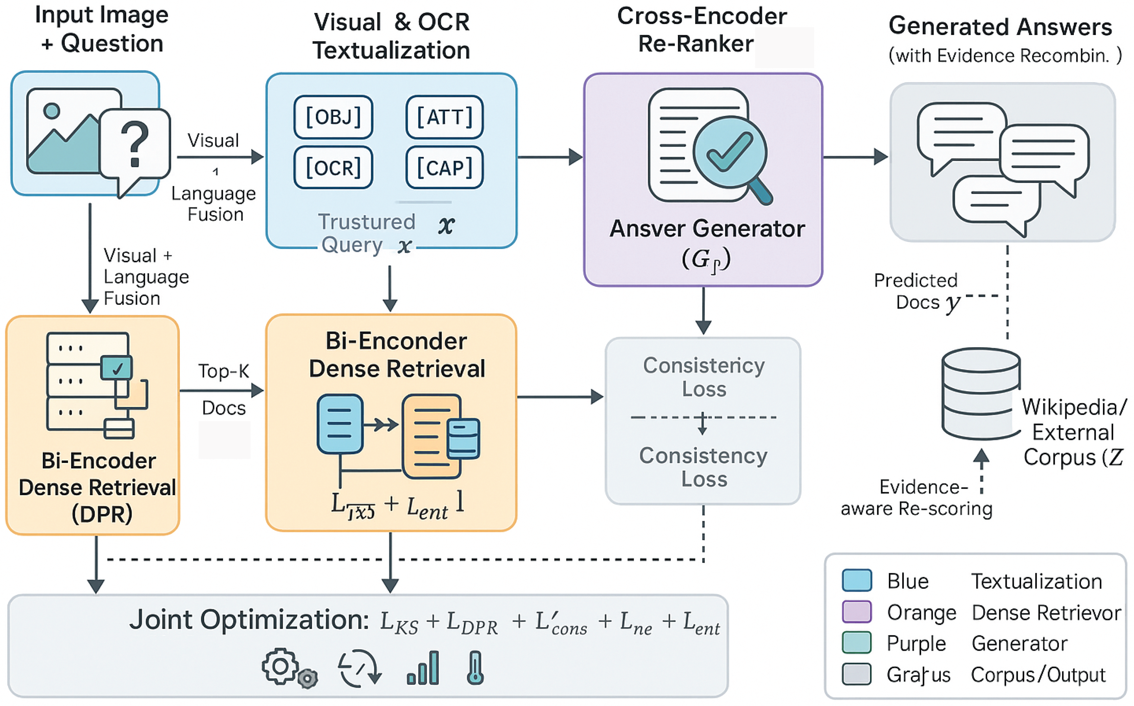 Preprints 181972 g002