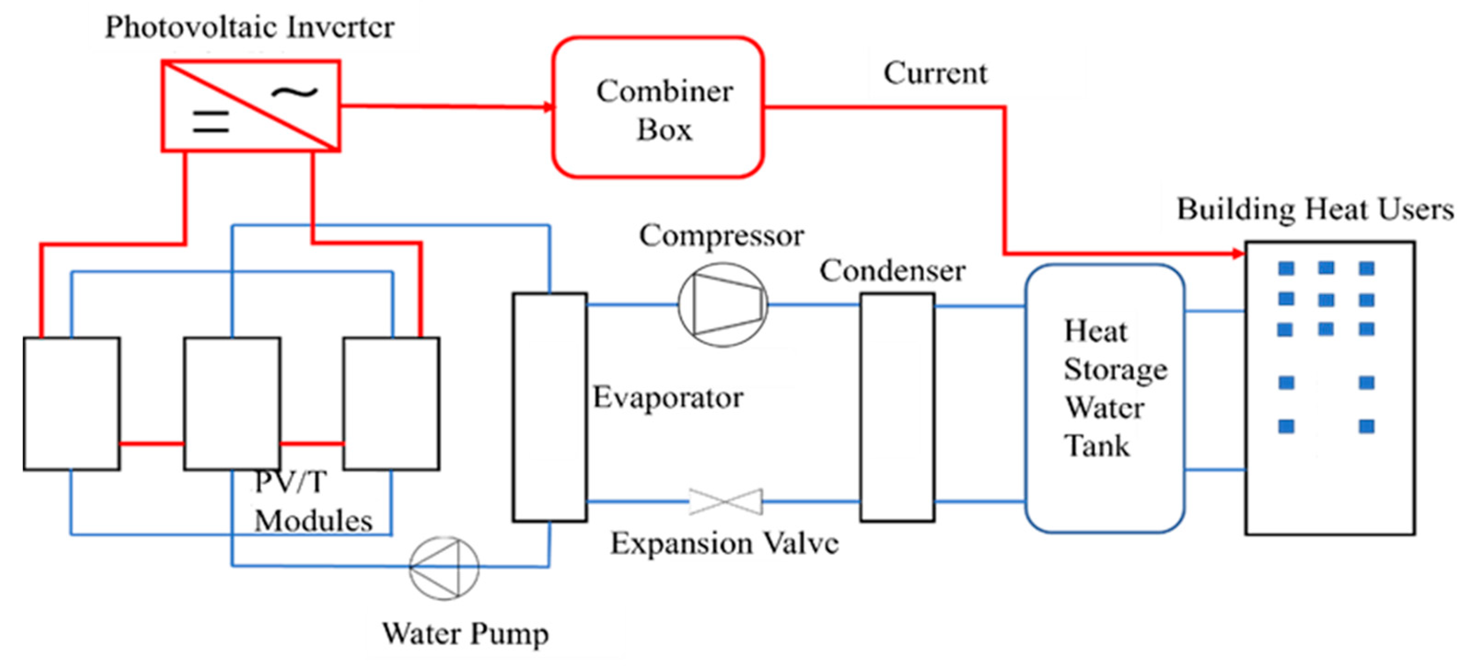 Preprints 96470 g001