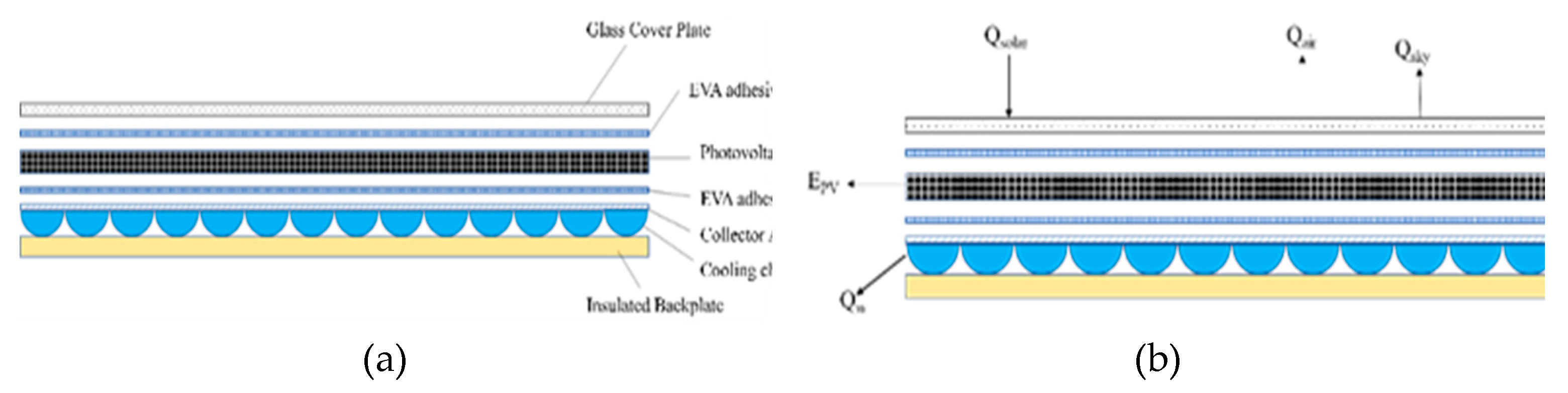 Preprints 96470 g002