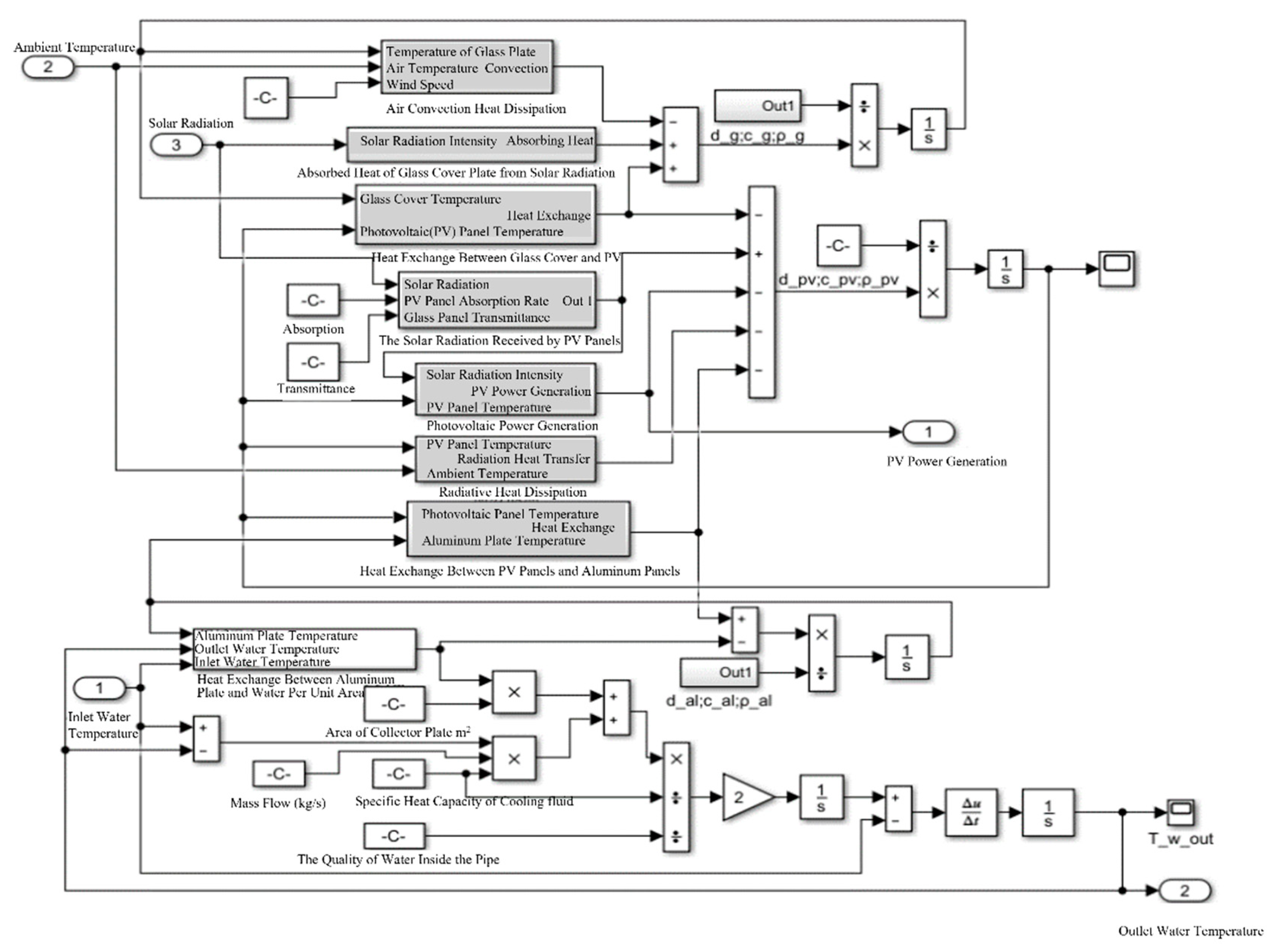 Preprints 96470 g003