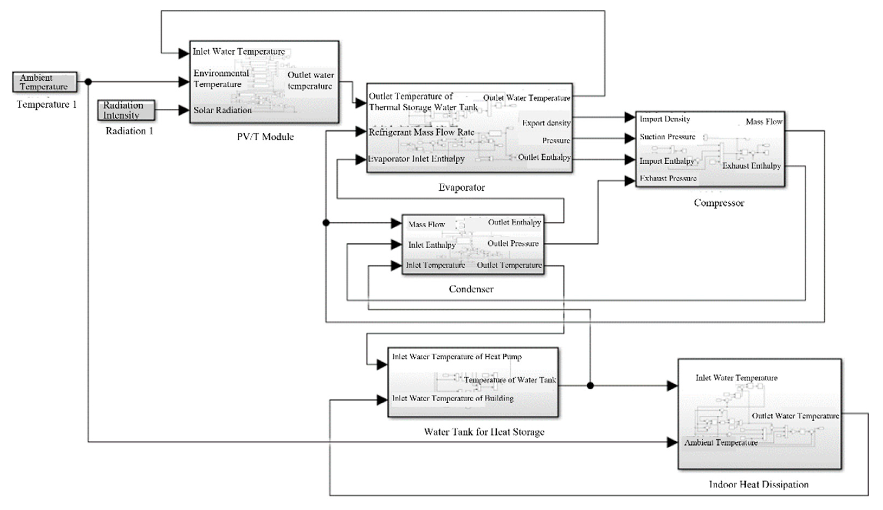 Preprints 96470 g004