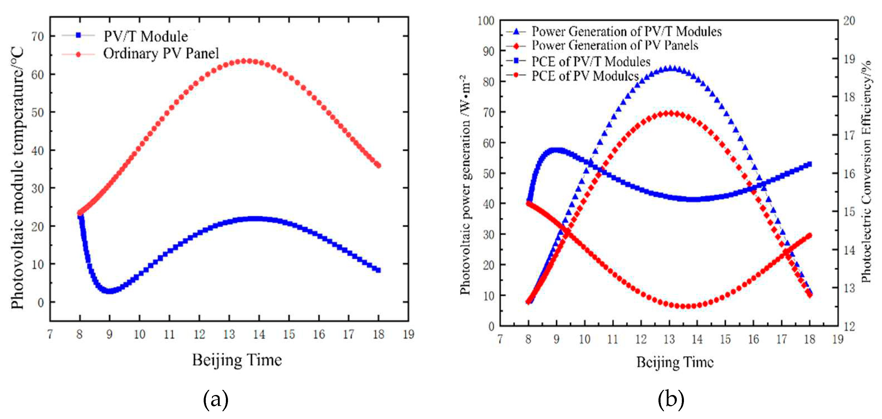 Preprints 96470 g005