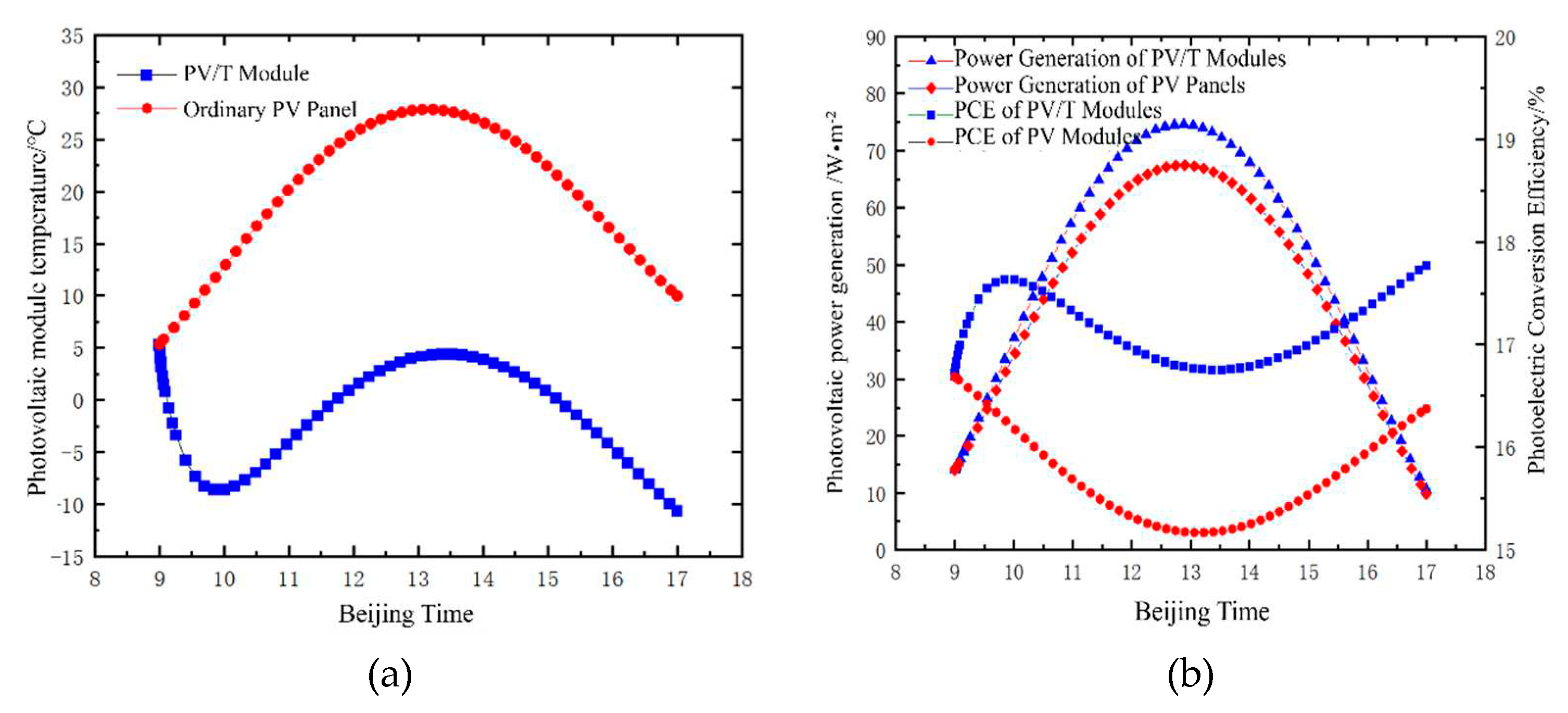 Preprints 96470 g006