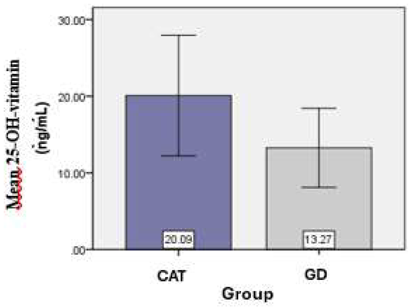 Preprints 154630 g001