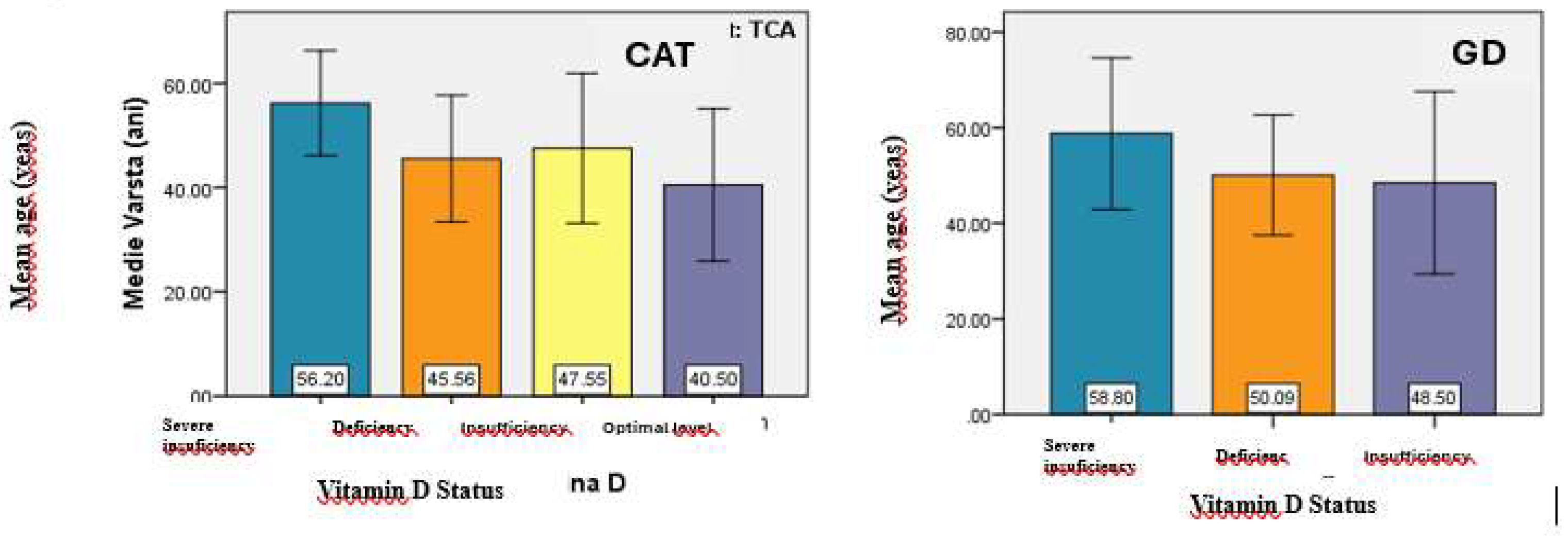 Preprints 154630 g002