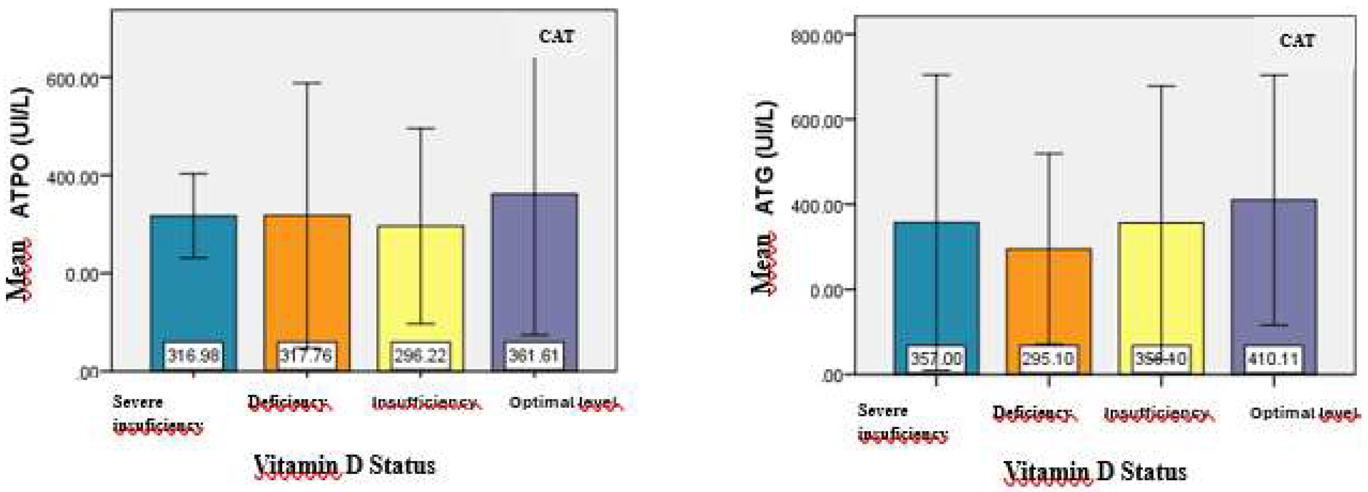 Preprints 154630 g003