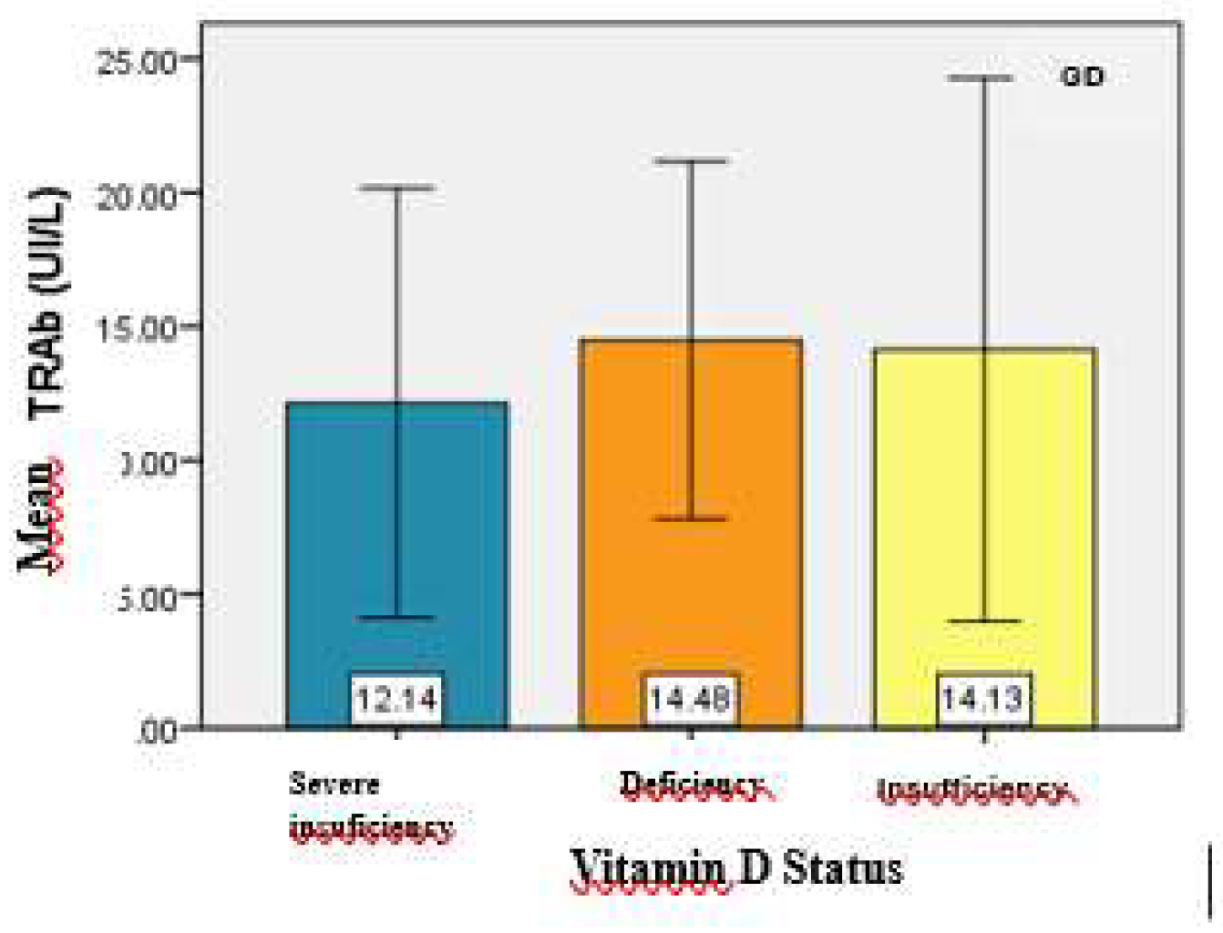 Preprints 154630 g004