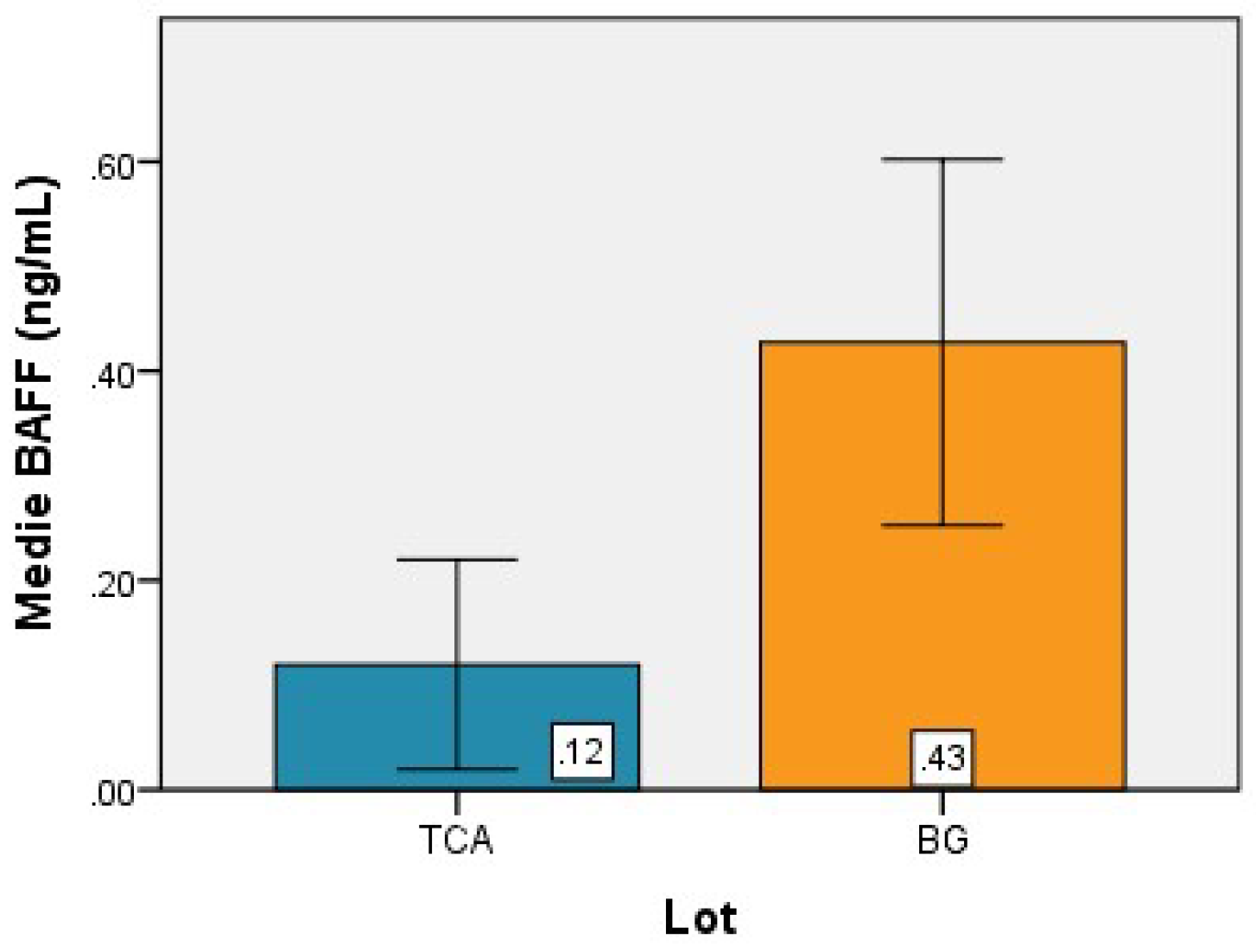 Preprints 154630 g005