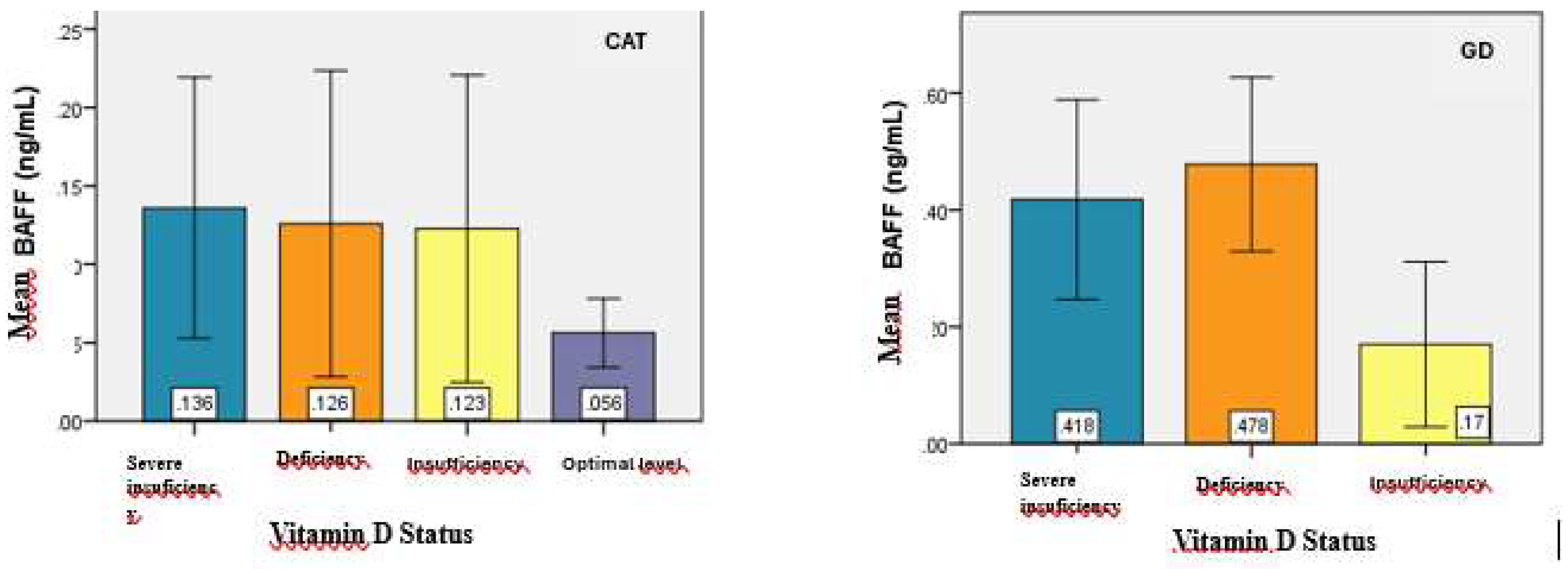 Preprints 154630 g006