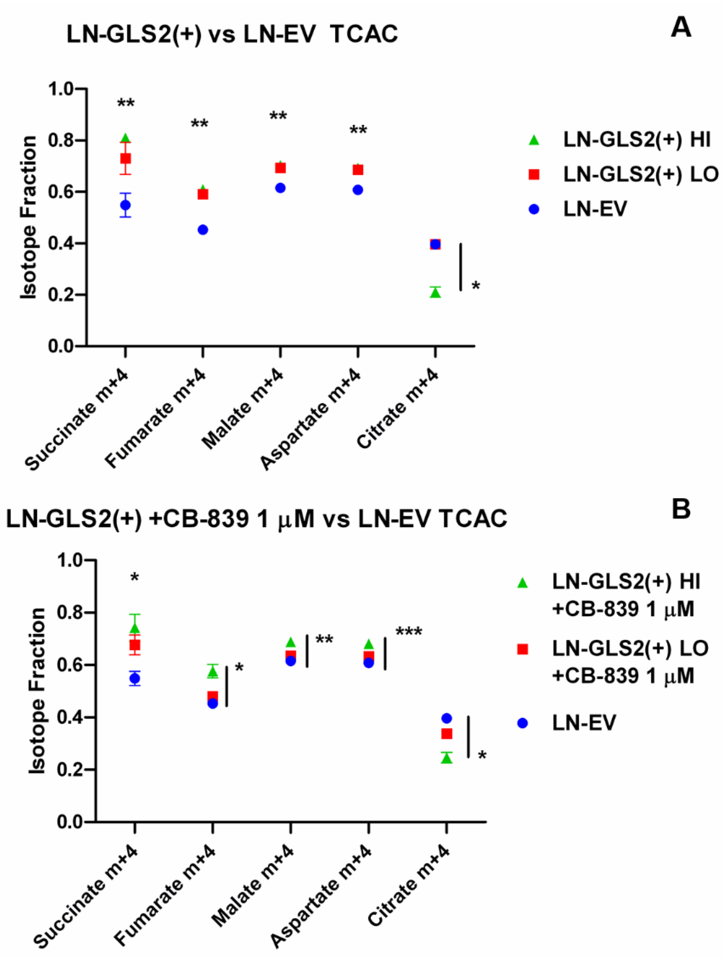 Preprints 143195 g002