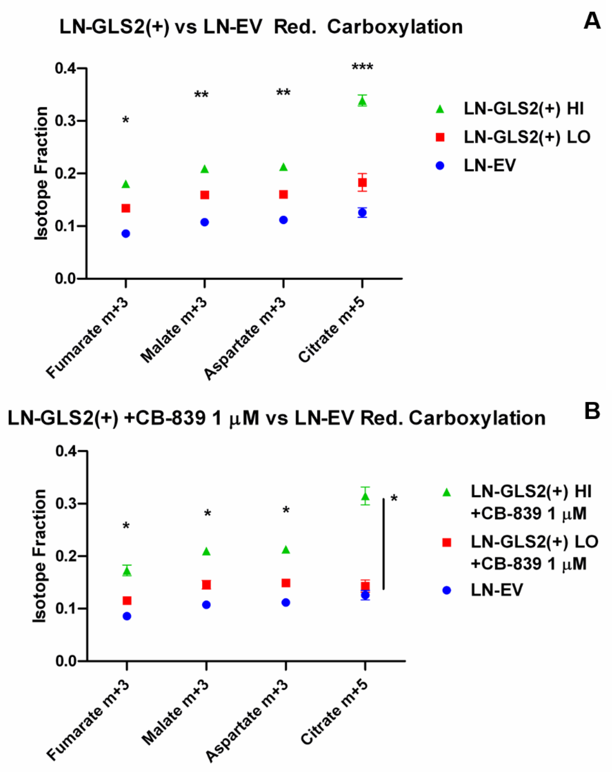 Preprints 143195 g003