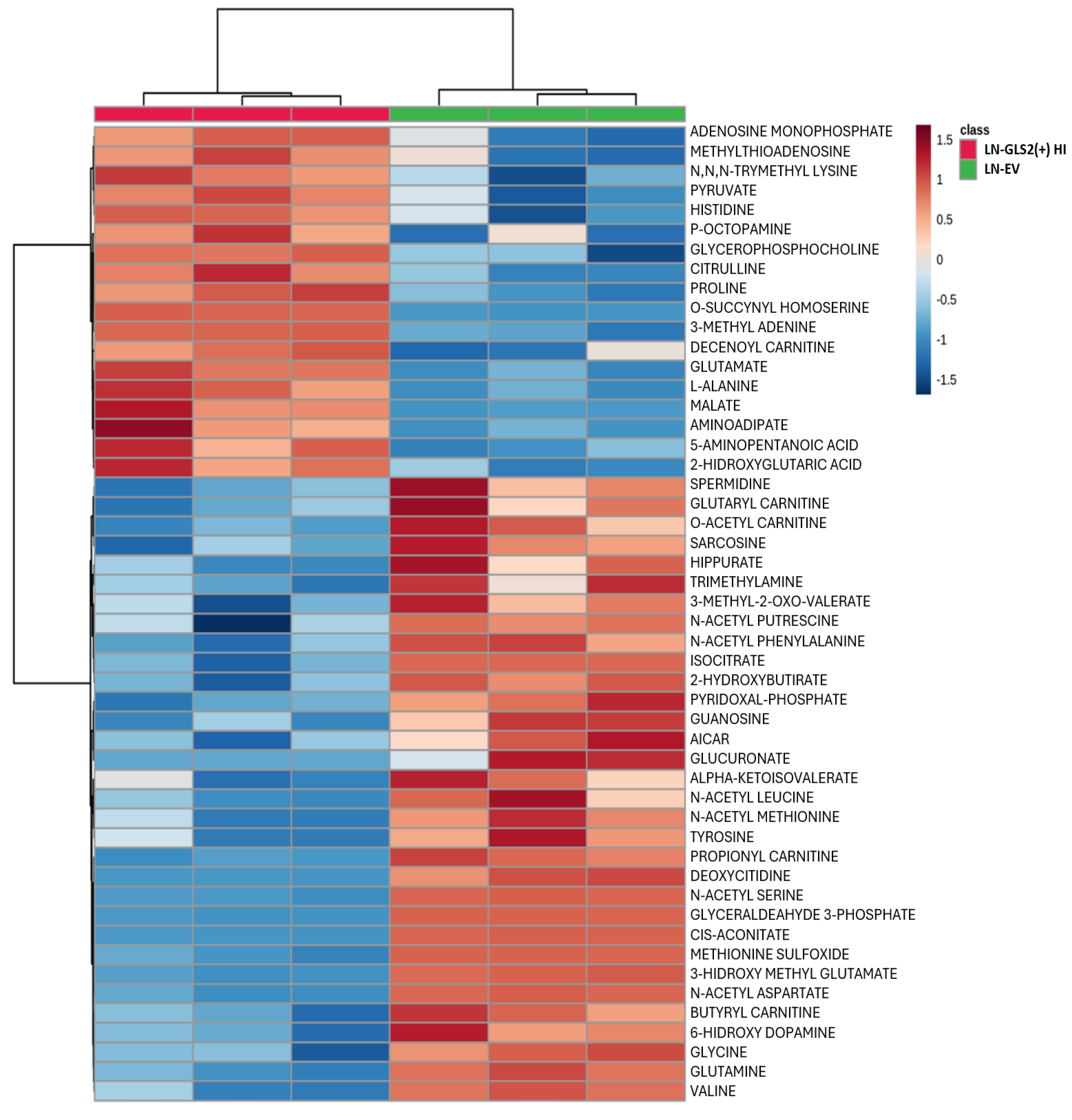 Preprints 143195 g004