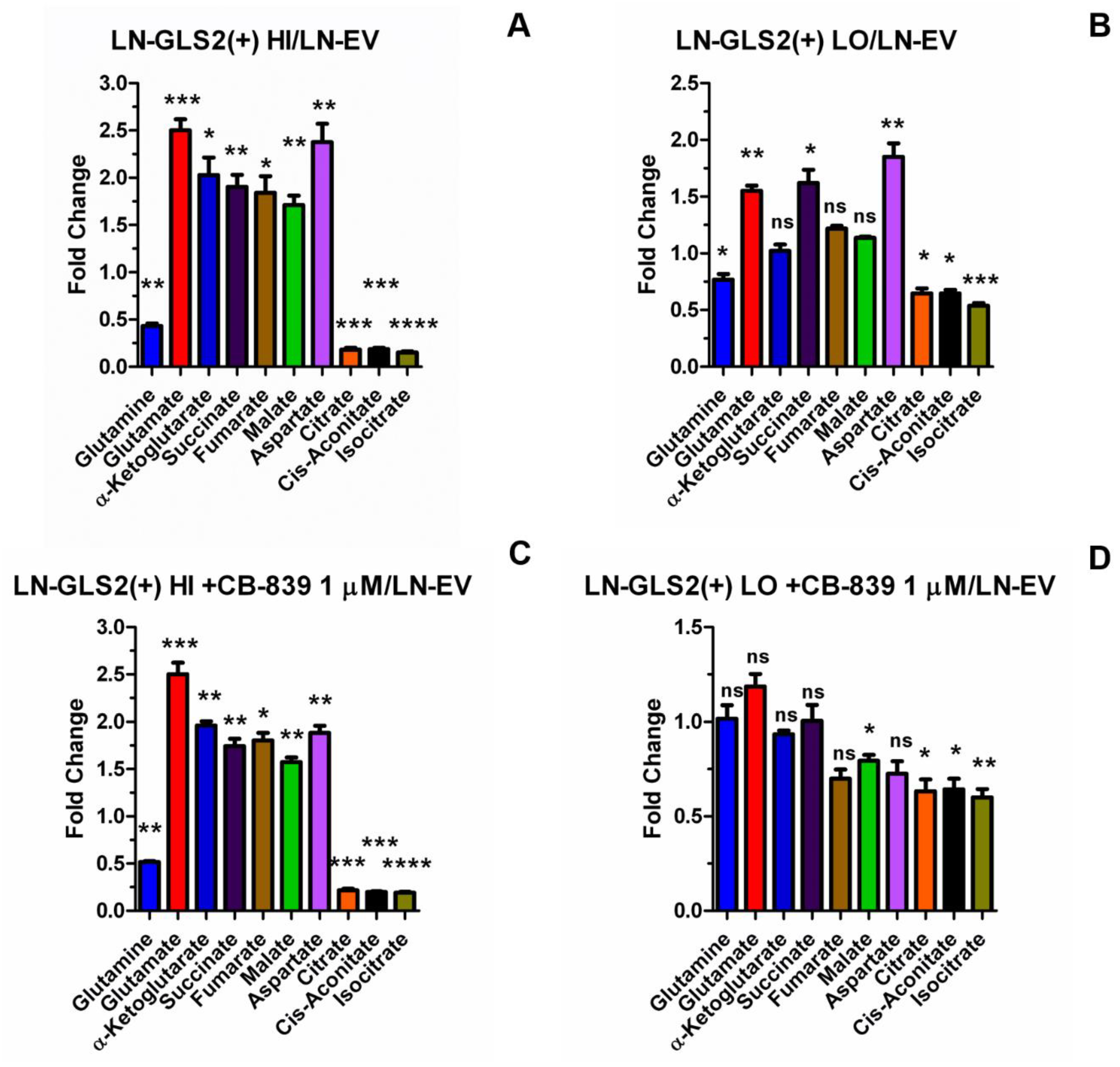 Preprints 143195 g006