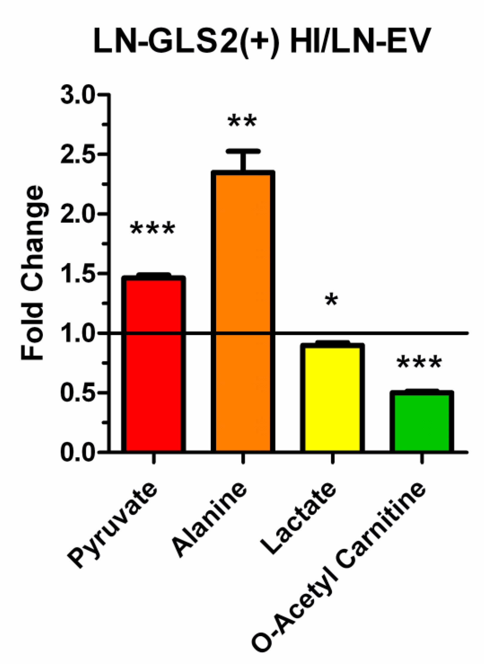 Preprints 143195 g007