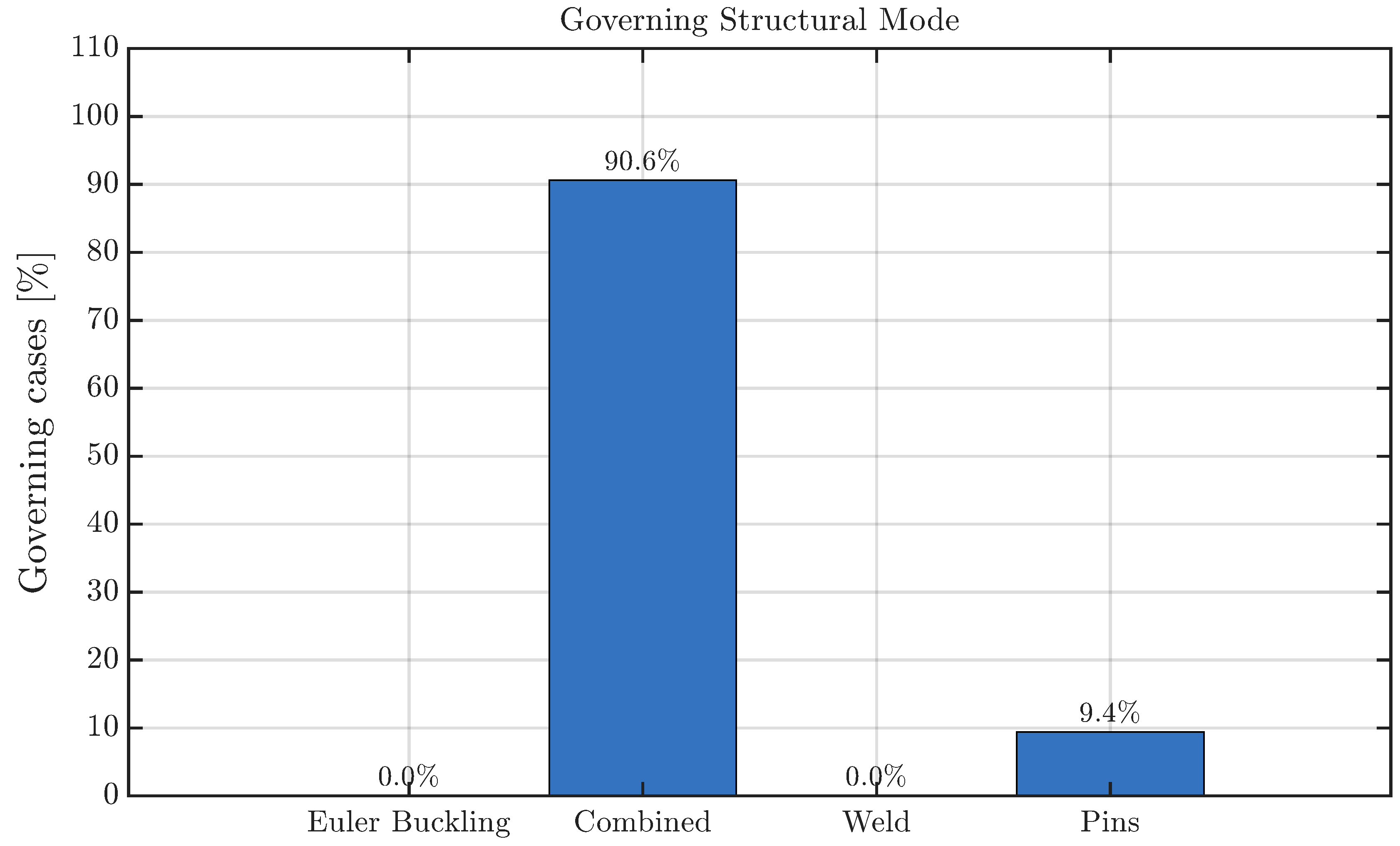 Preprints 228281 g005