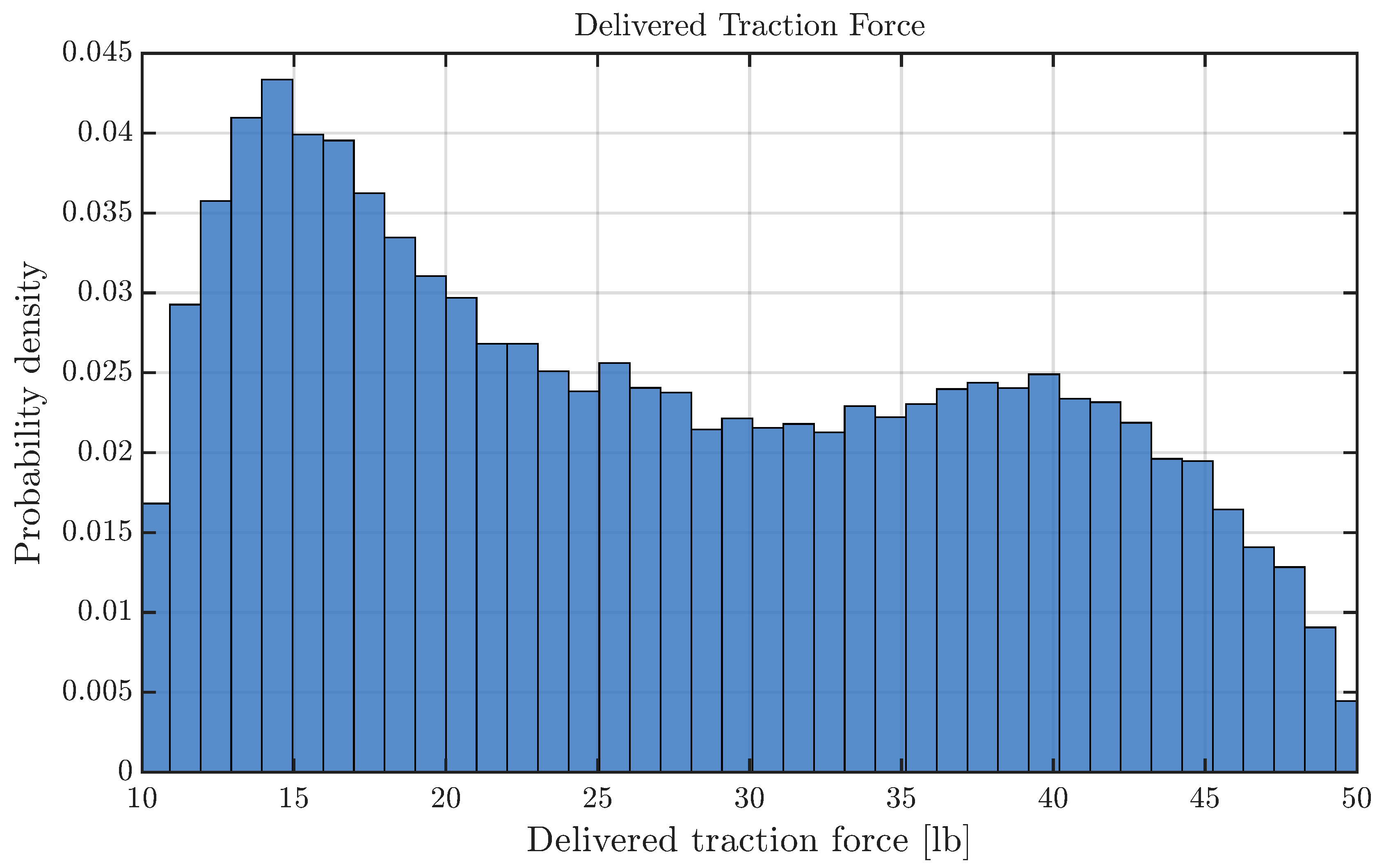 Preprints 228281 g006