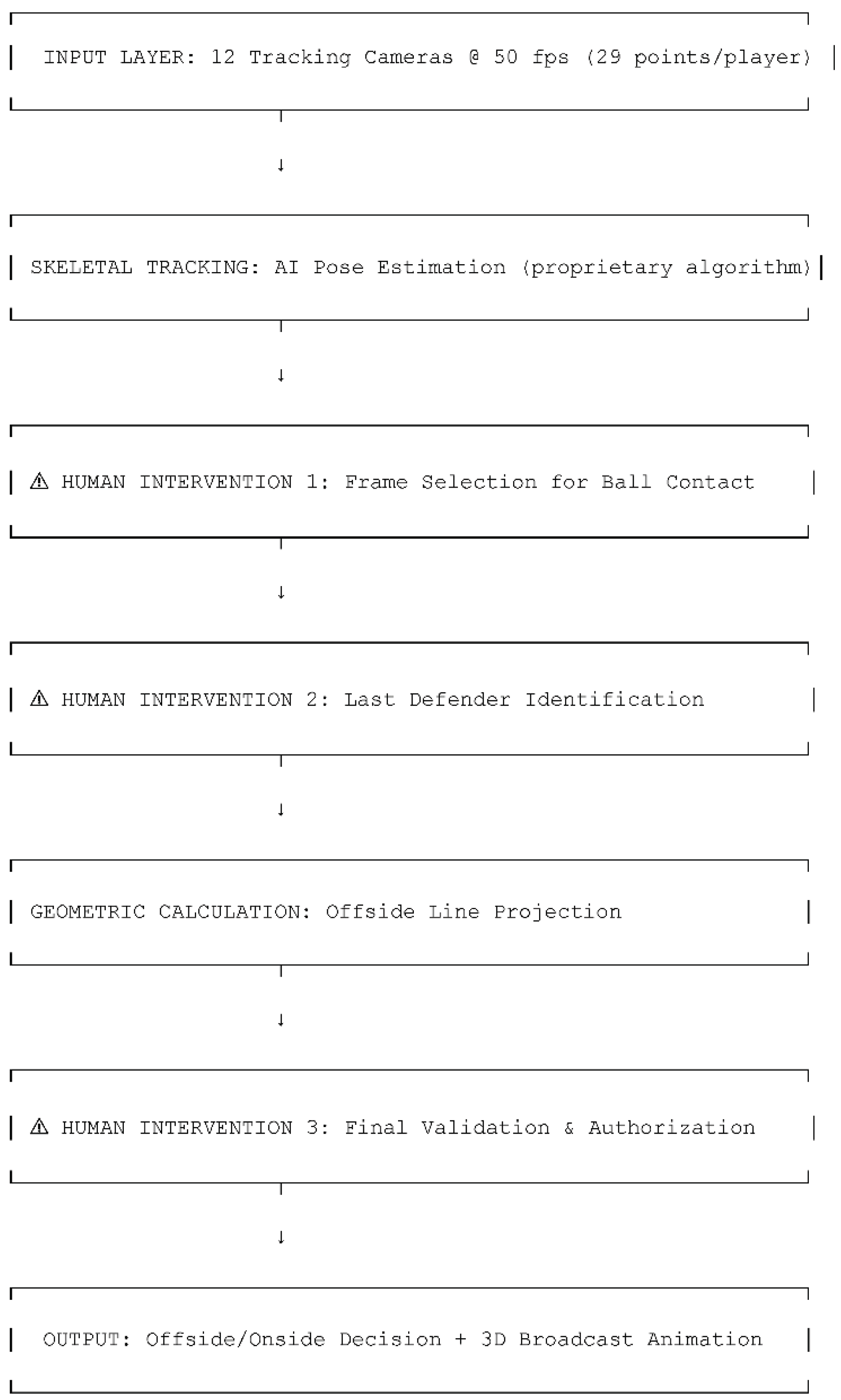 Preprints 189901 g001