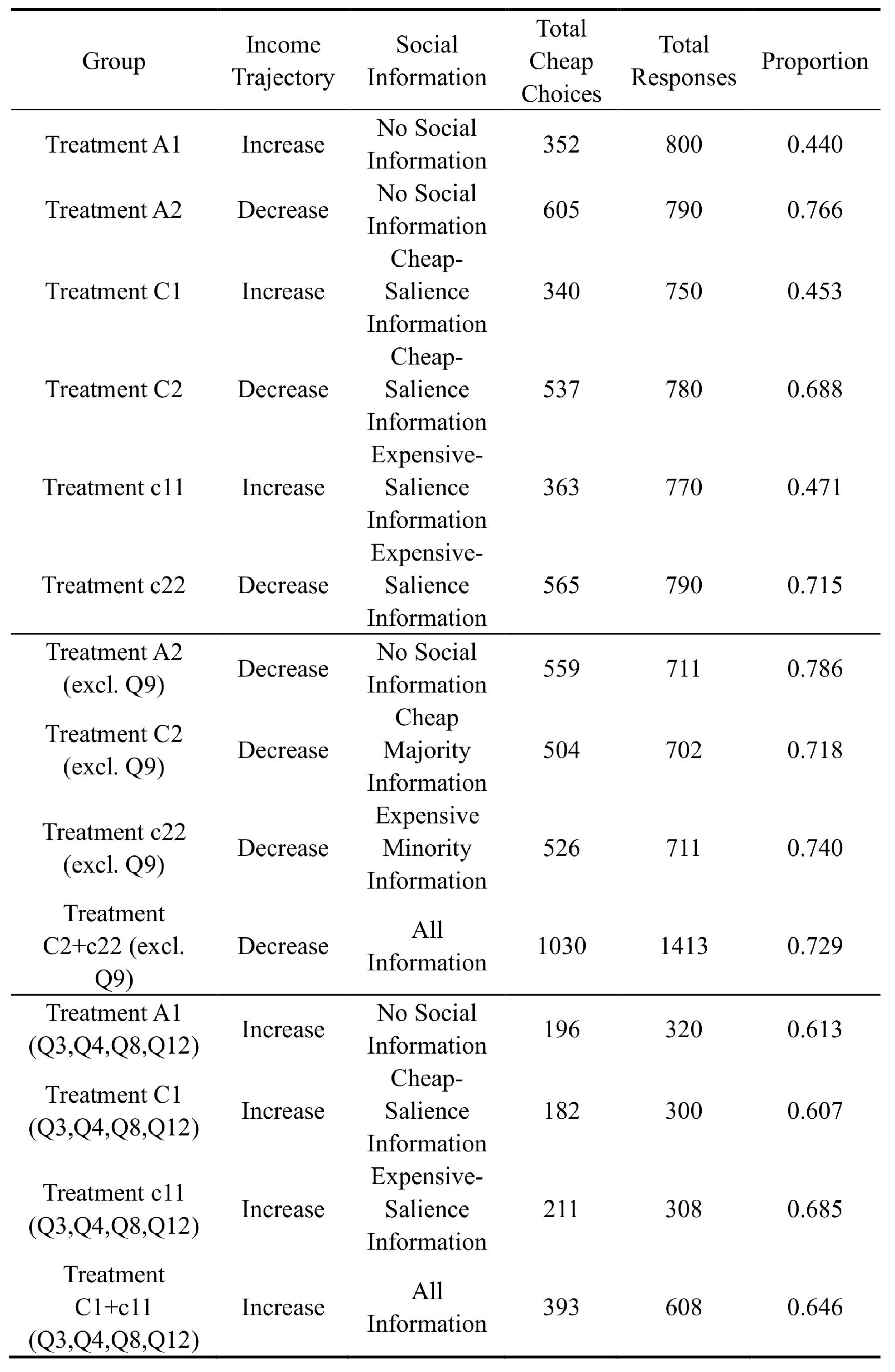 Preprints 222708 i001 Preprints 222708 i001