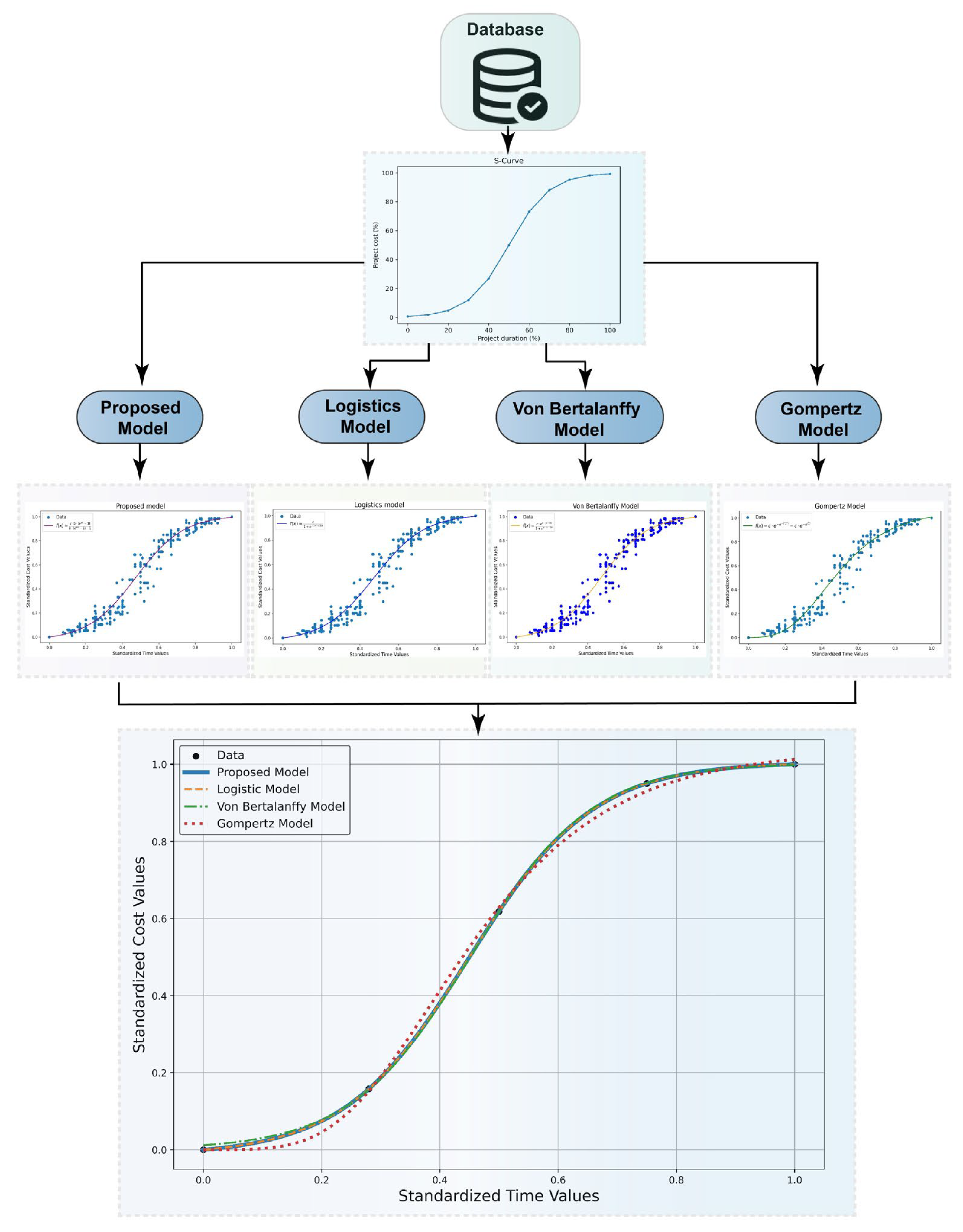 Preprints 158458 g001