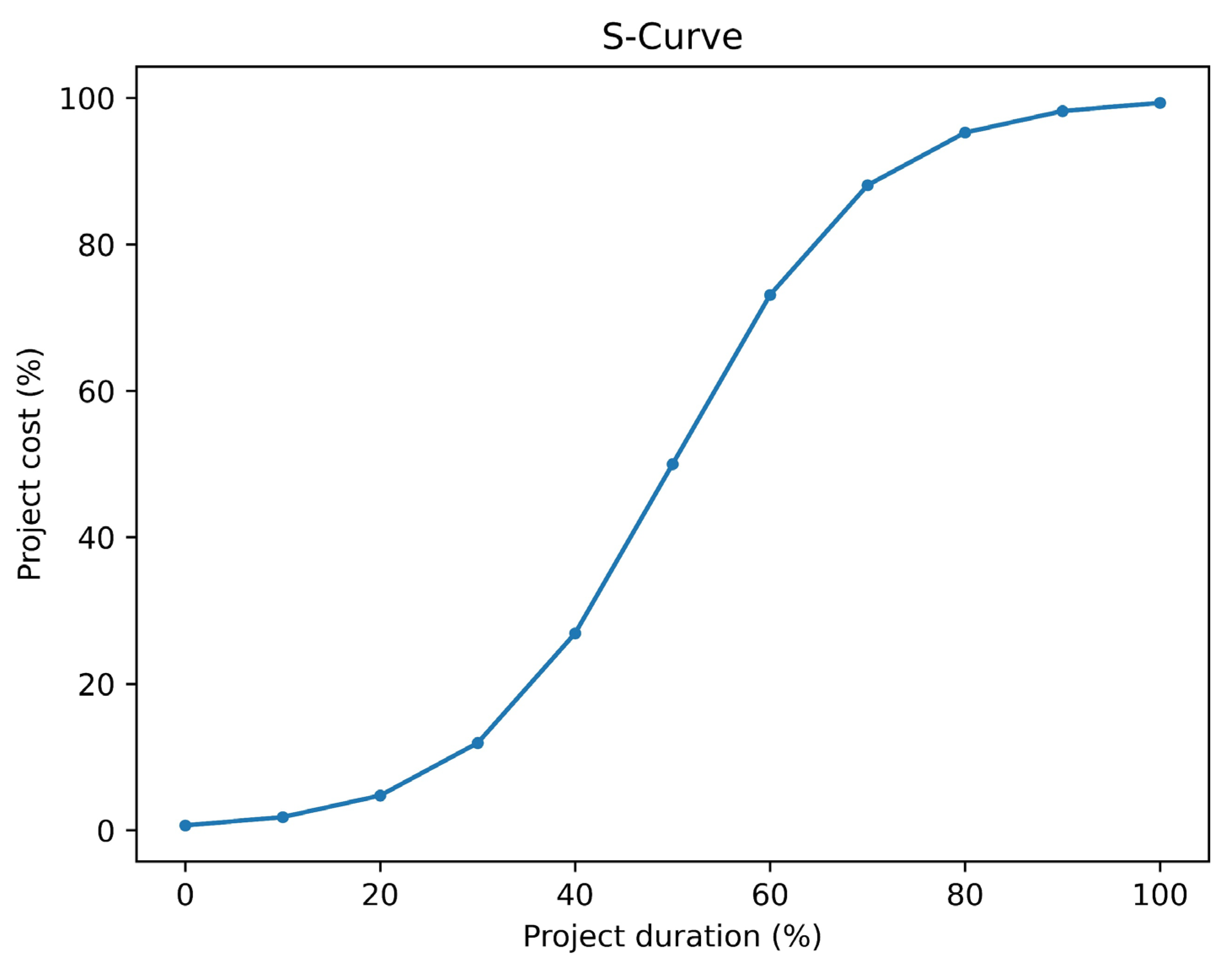 Preprints 158458 g002