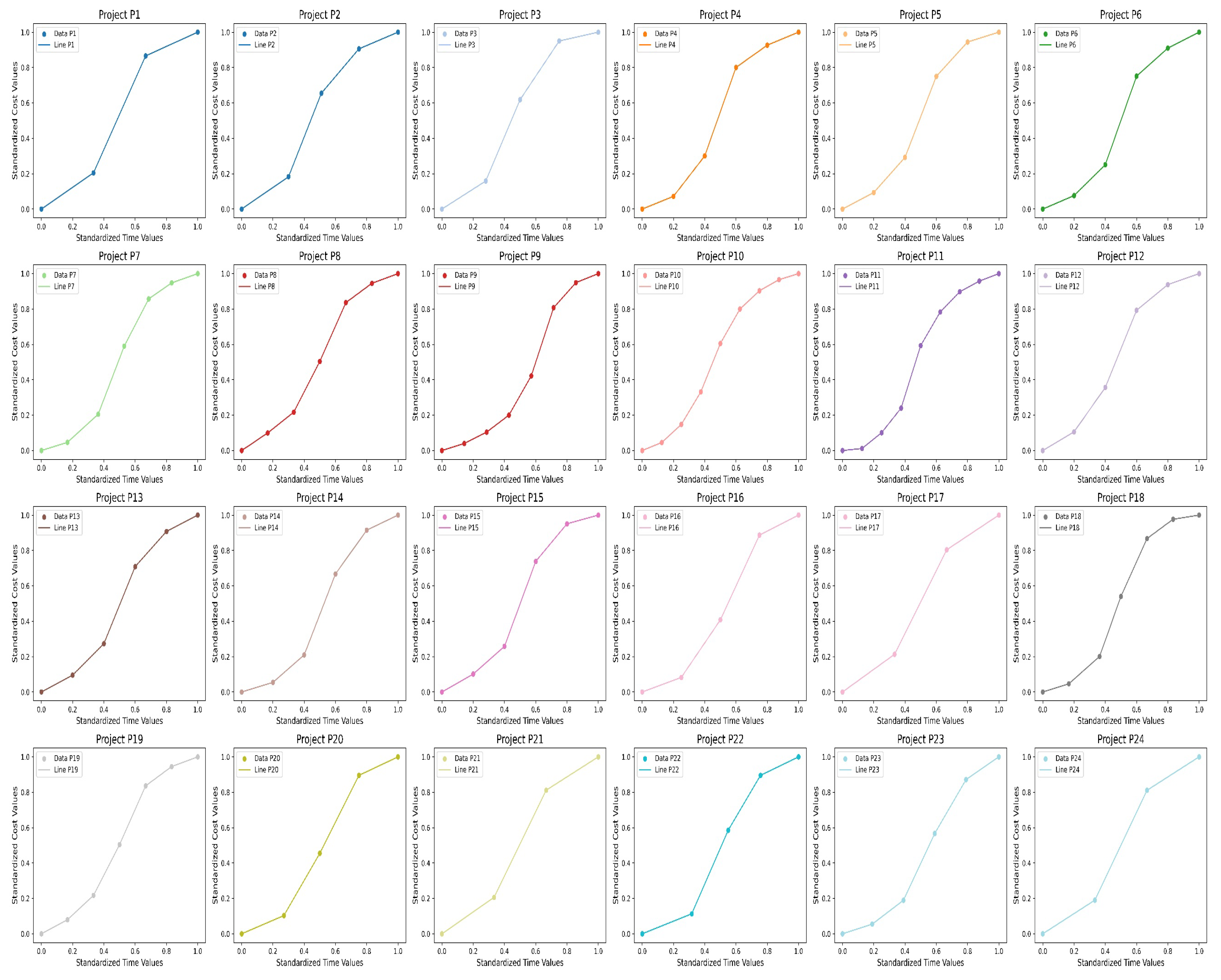Preprints 158458 g003