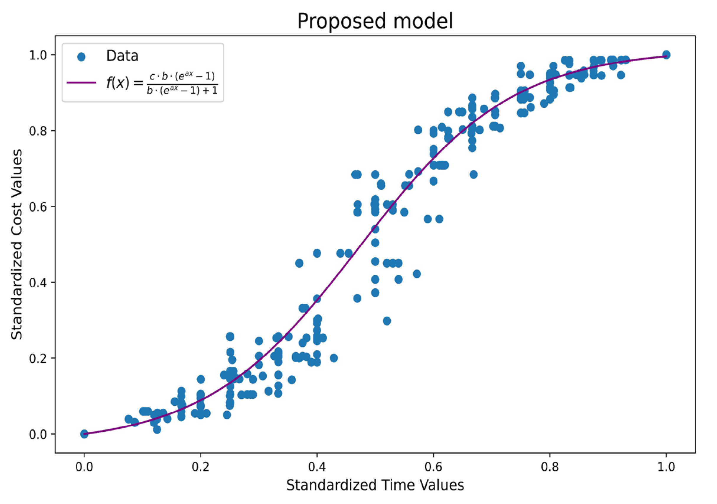 Preprints 158458 g004