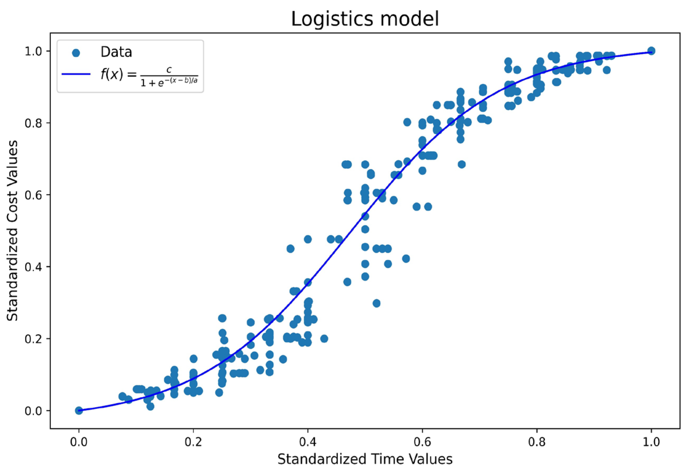Preprints 158458 g005