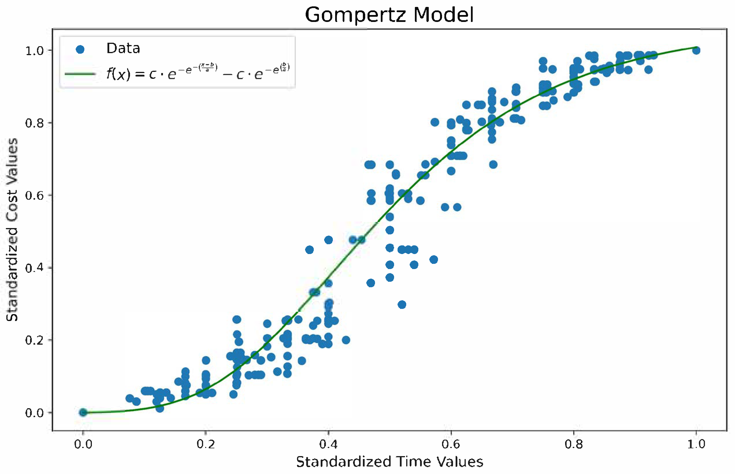 Preprints 158458 g007