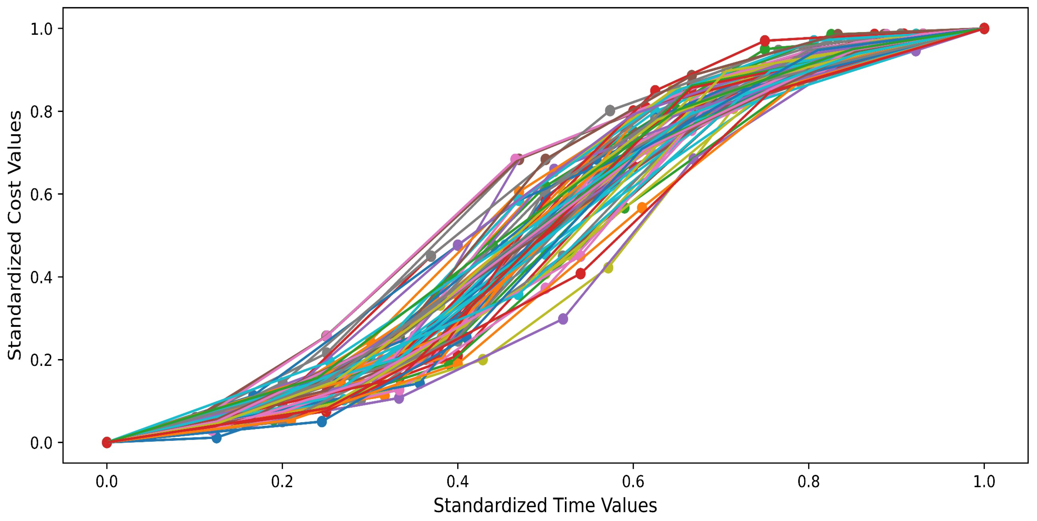 Preprints 158458 g008