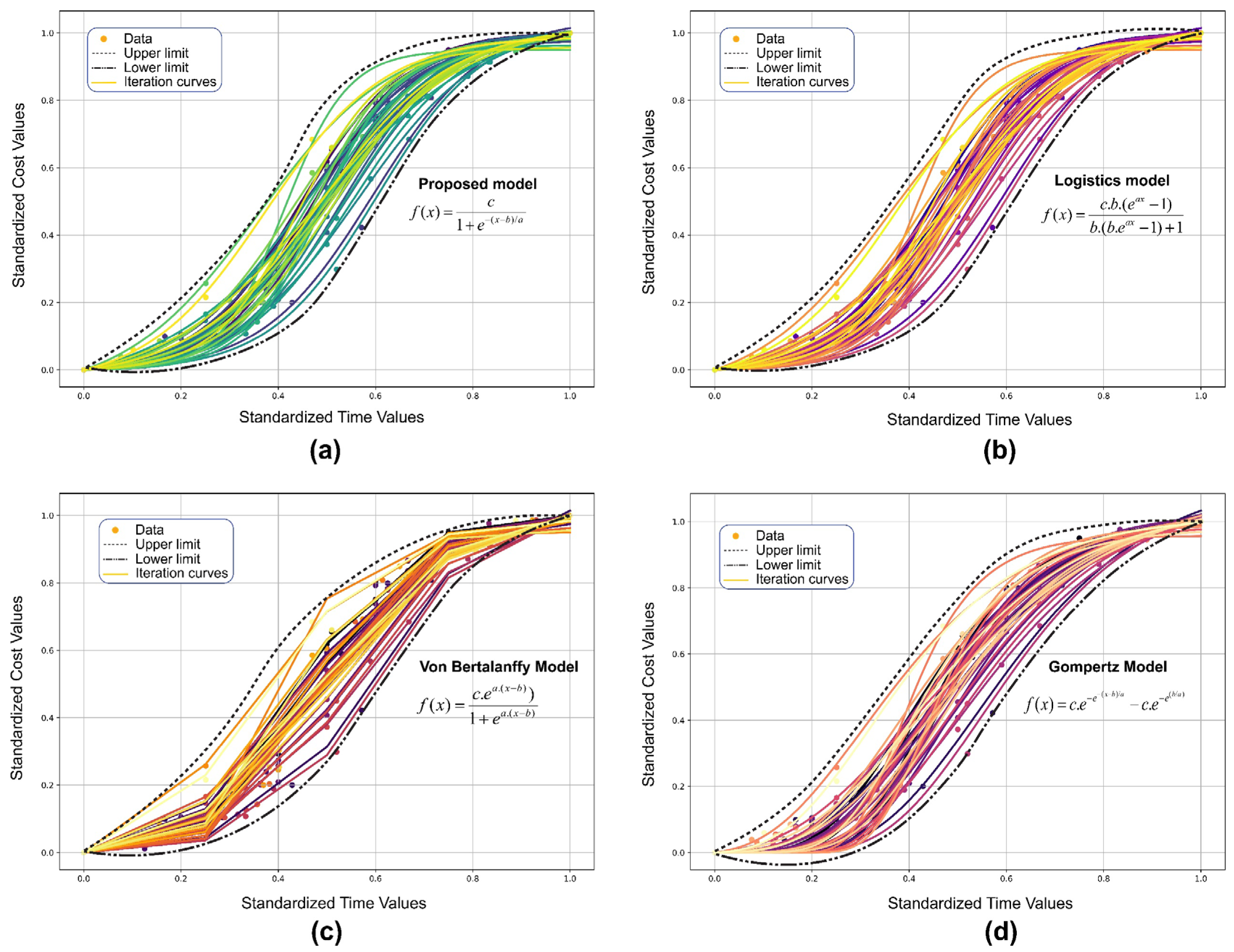 Preprints 158458 g009