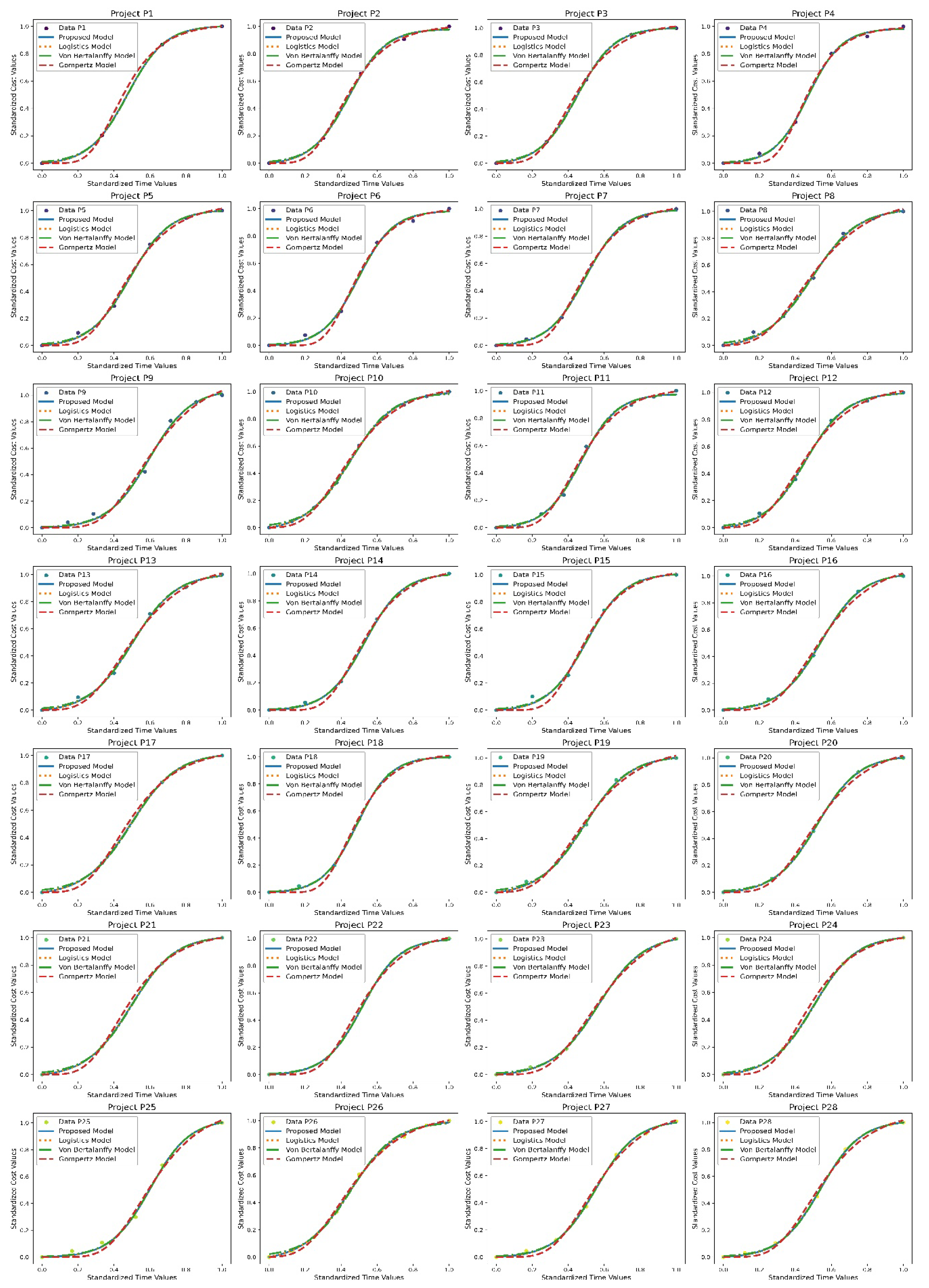 Preprints 158458 g010