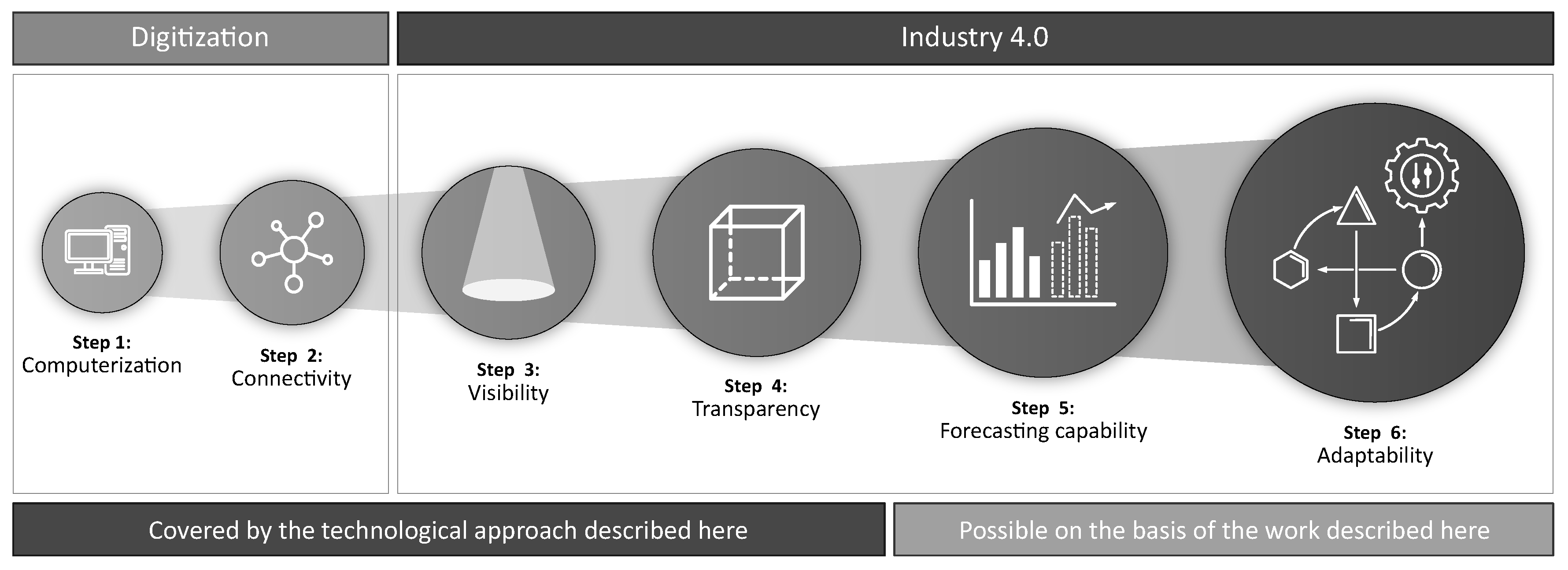Preprints 152039 g001