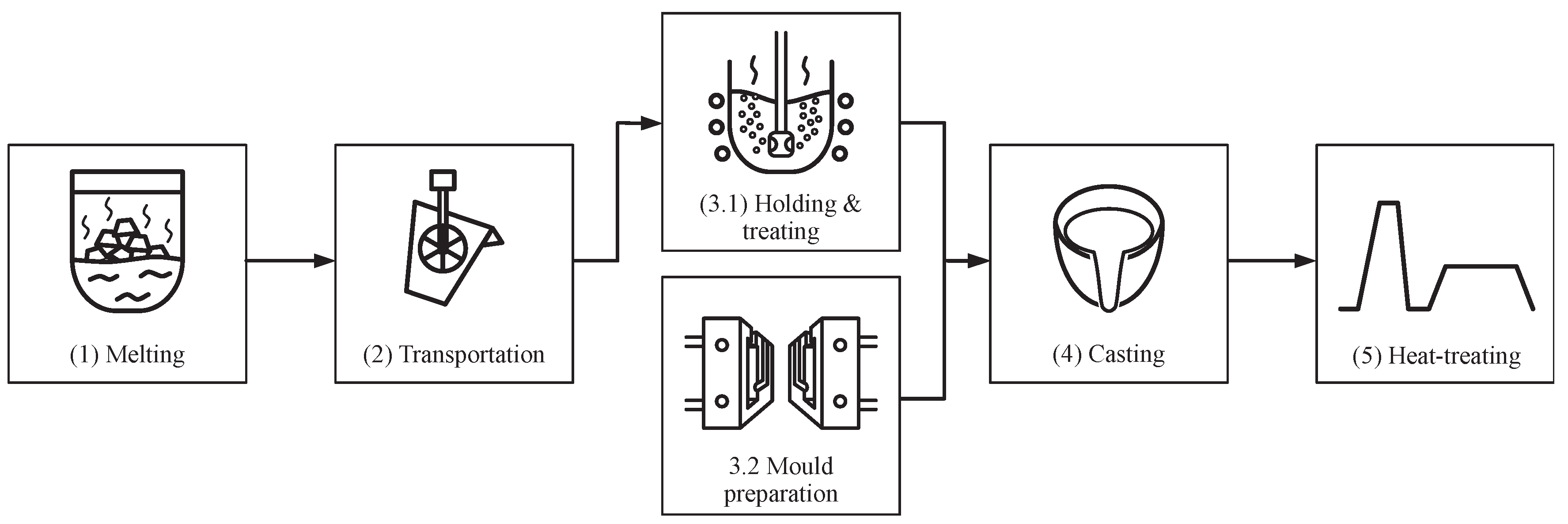 Preprints 152039 g002
