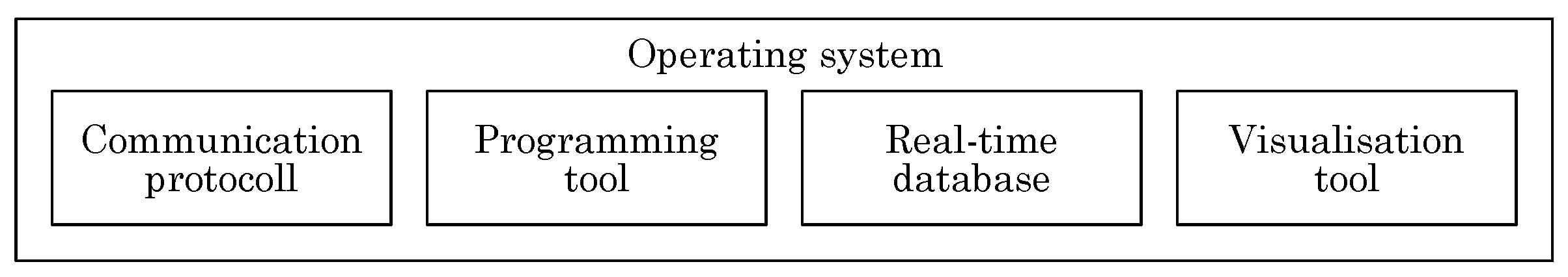 Preprints 152039 g003