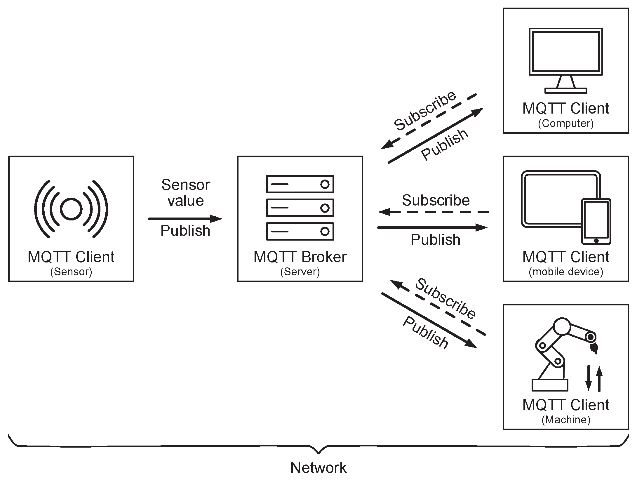 Preprints 152039 g004
