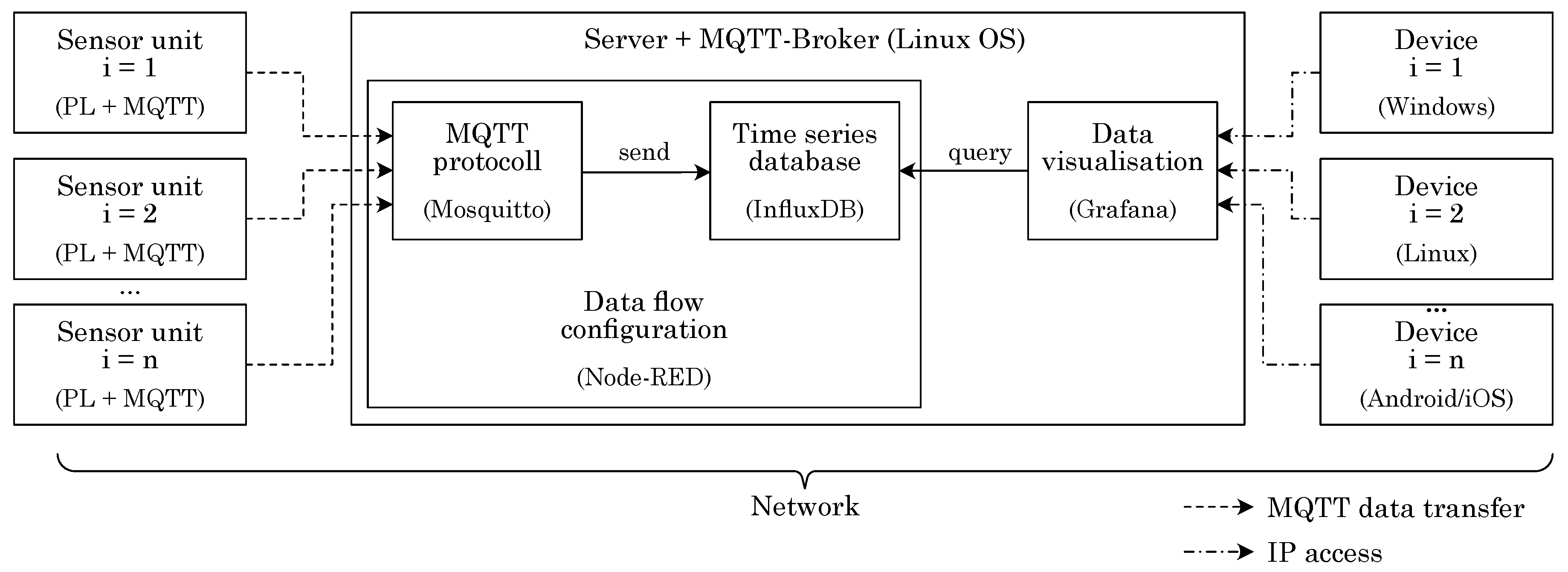 Preprints 152039 g005