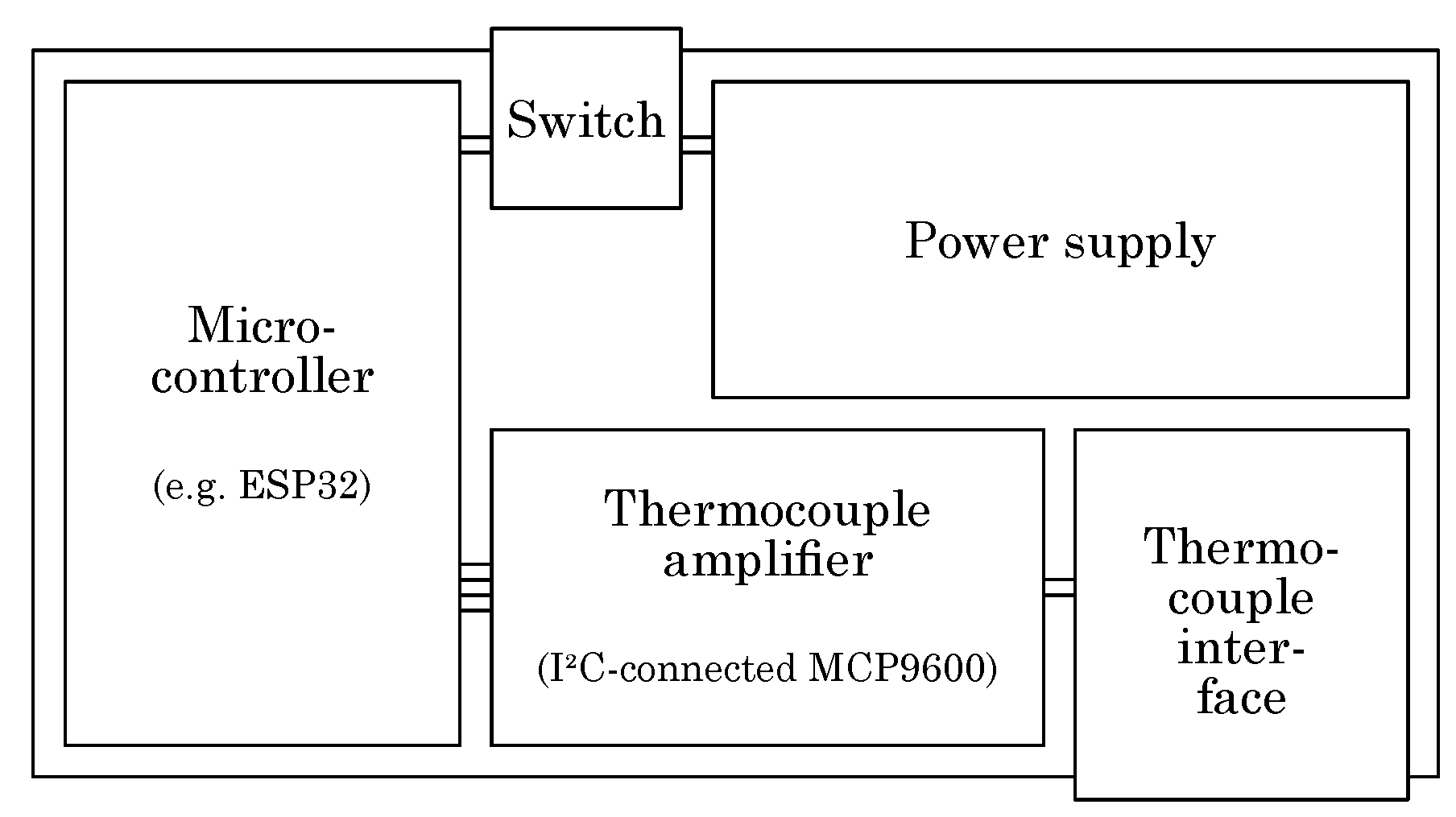 Preprints 152039 g006