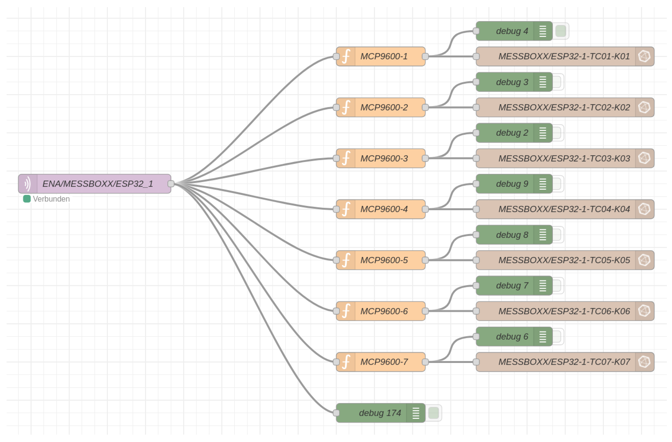 Preprints 152039 g008