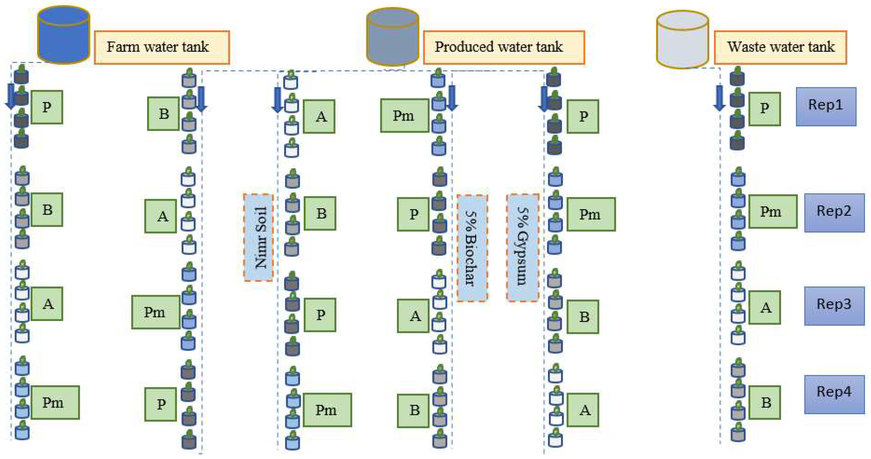 Preprints 149647 g001